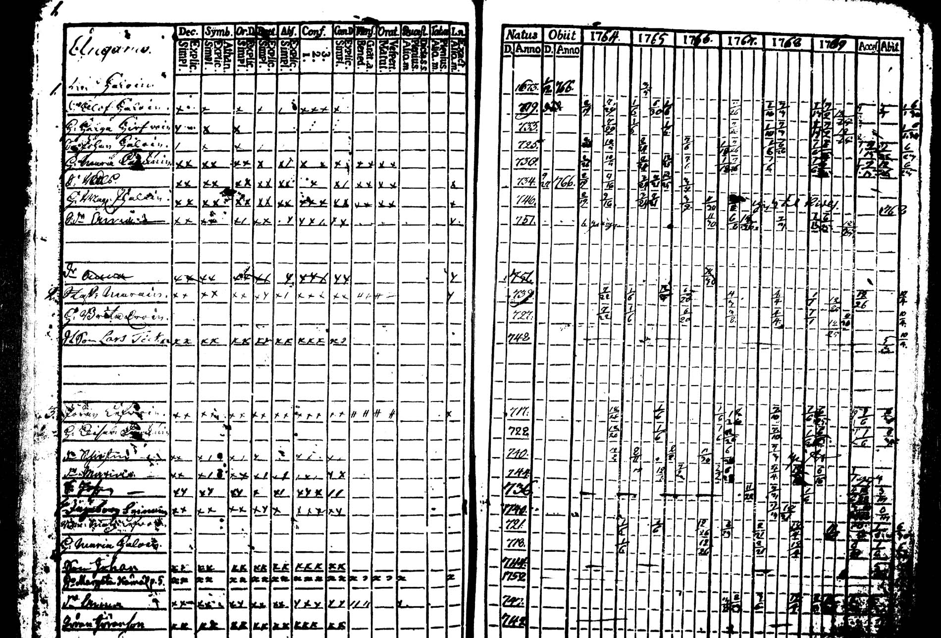 [ ../kirjat/Kirkonkirjat/tohmajarvi/rippikirja_1764-1769_tk2165/kuvat/2.jpg ]