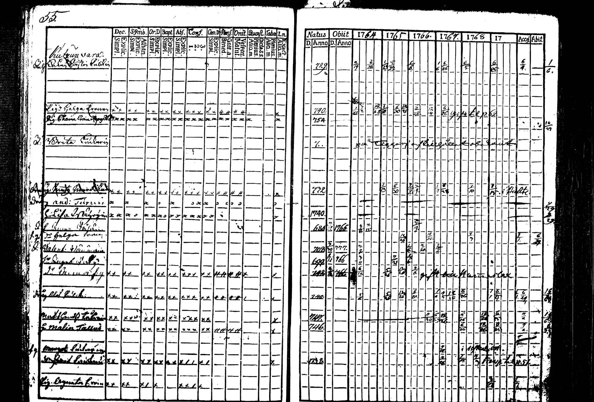 [ ../kirjat/Kirkonkirjat/tohmajarvi/rippikirja_1764-1769_tk2165/kuvat/57.jpg ]