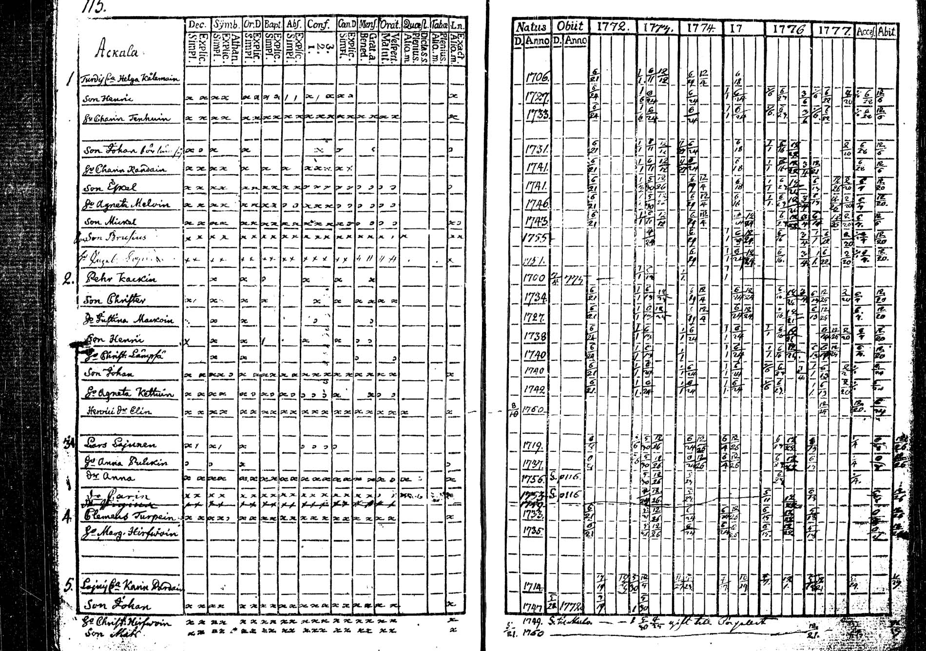 [ ../kirjat/Kirkonkirjat/tohmajarvi/rippikirja_1772-1778_tk2165/kuvat/11.jpg ]