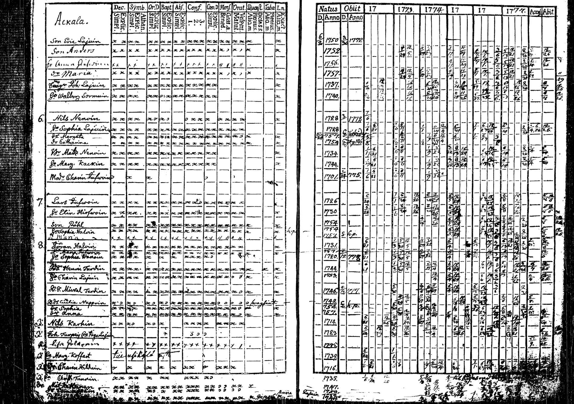 [ ../kirjat/Kirkonkirjat/tohmajarvi/rippikirja_1772-1778_tk2165/kuvat/12.jpg ]