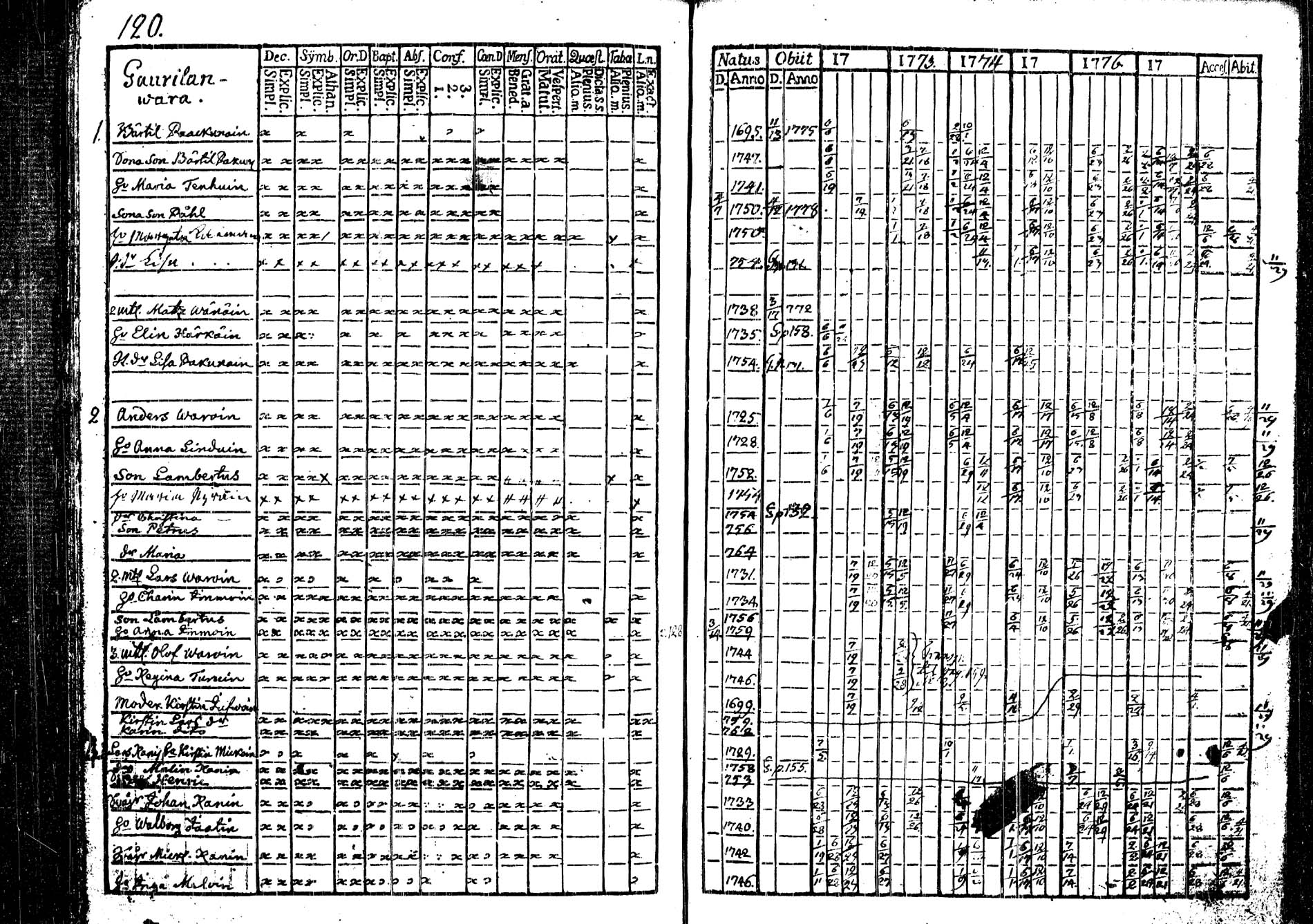 [ ../kirjat/Kirkonkirjat/tohmajarvi/rippikirja_1772-1778_tk2165/kuvat/16.jpg ]