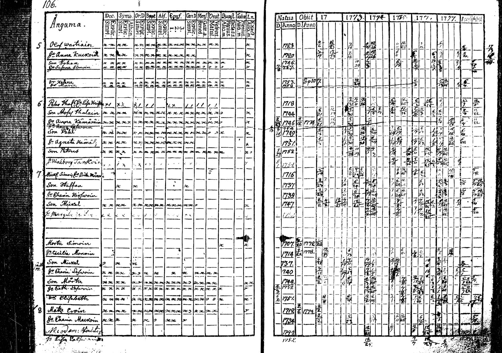 [ ../kirjat/Kirkonkirjat/tohmajarvi/rippikirja_1772-1778_tk2165/kuvat/2.jpg ]