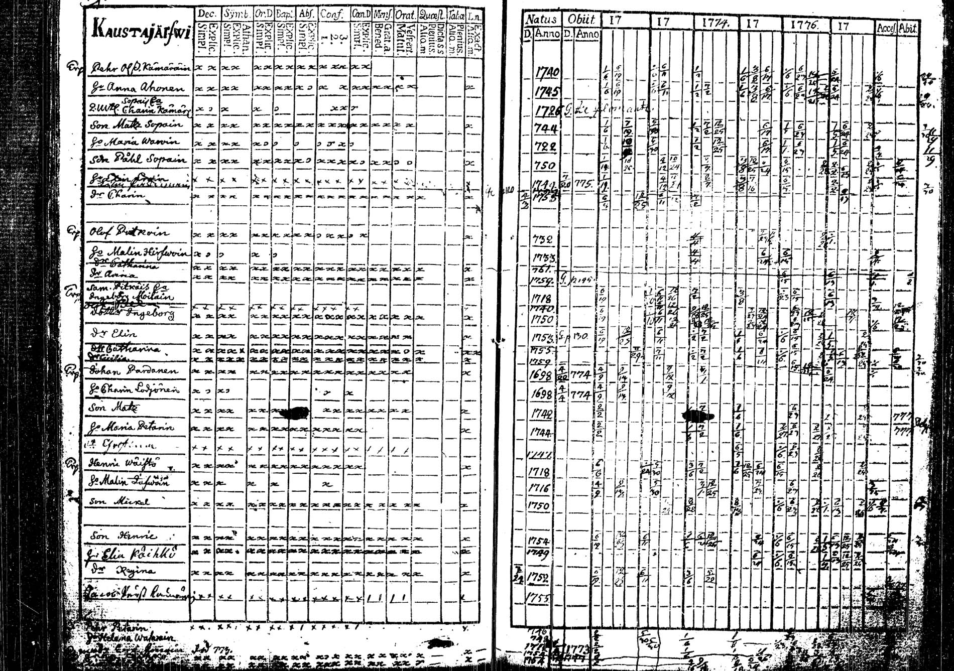 [ ../kirjat/Kirkonkirjat/tohmajarvi/rippikirja_1772-1778_tk2165/kuvat/27.jpg ]