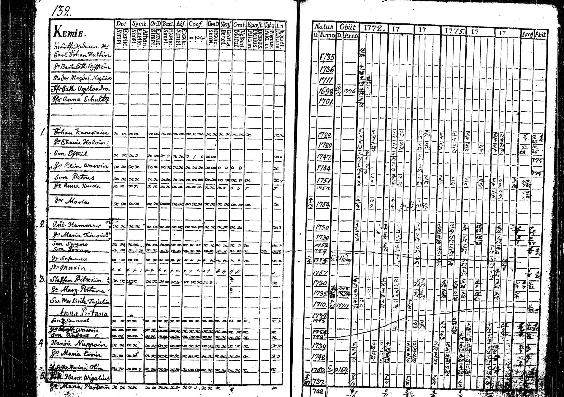 [ ../kirjat/Kirkonkirjat/tohmajarvi/rippikirja_1772-1778_tk2165/kuvat/28.jpg ]