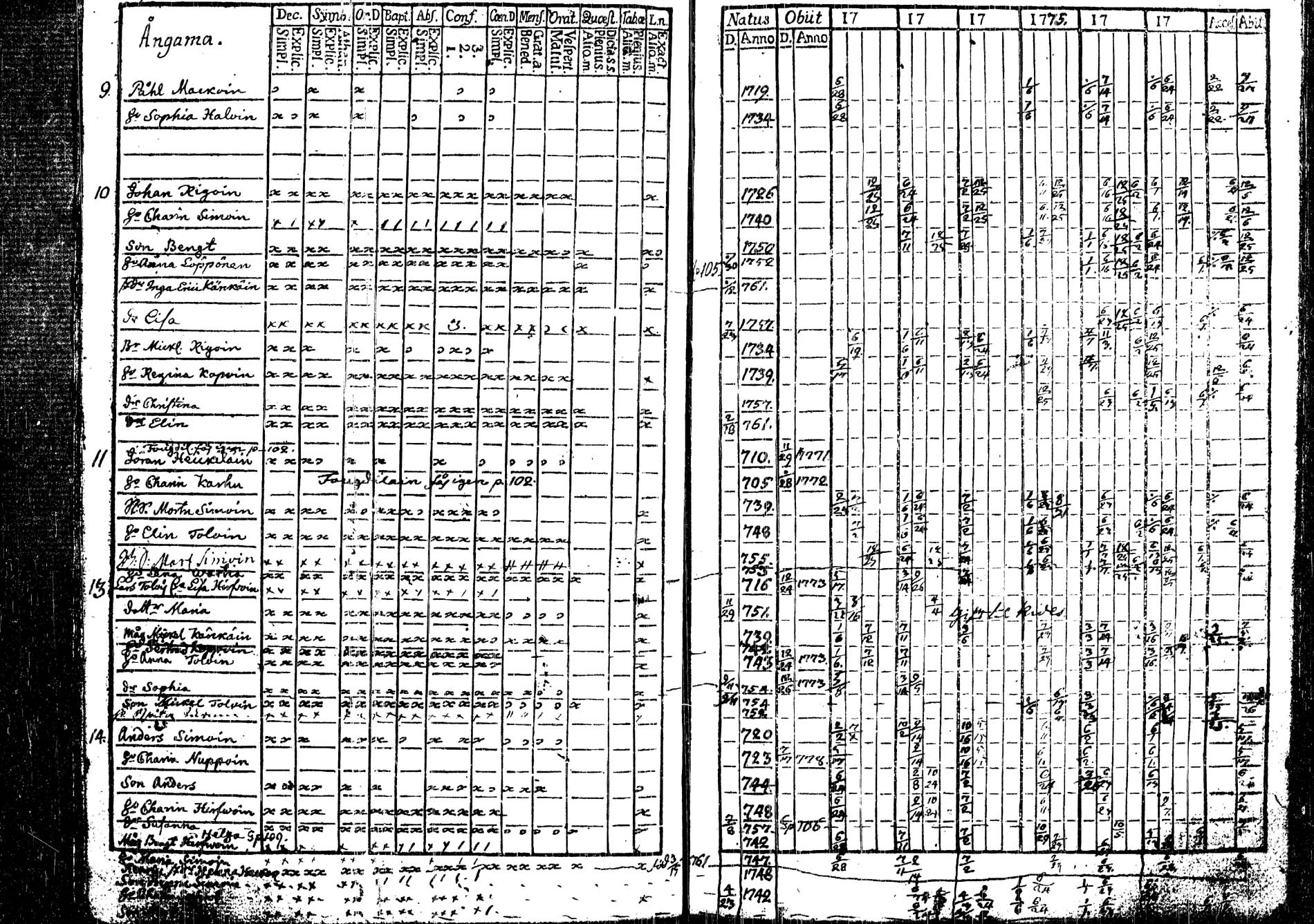 [ ../kirjat/Kirkonkirjat/tohmajarvi/rippikirja_1772-1778_tk2165/kuvat/3.jpg ]