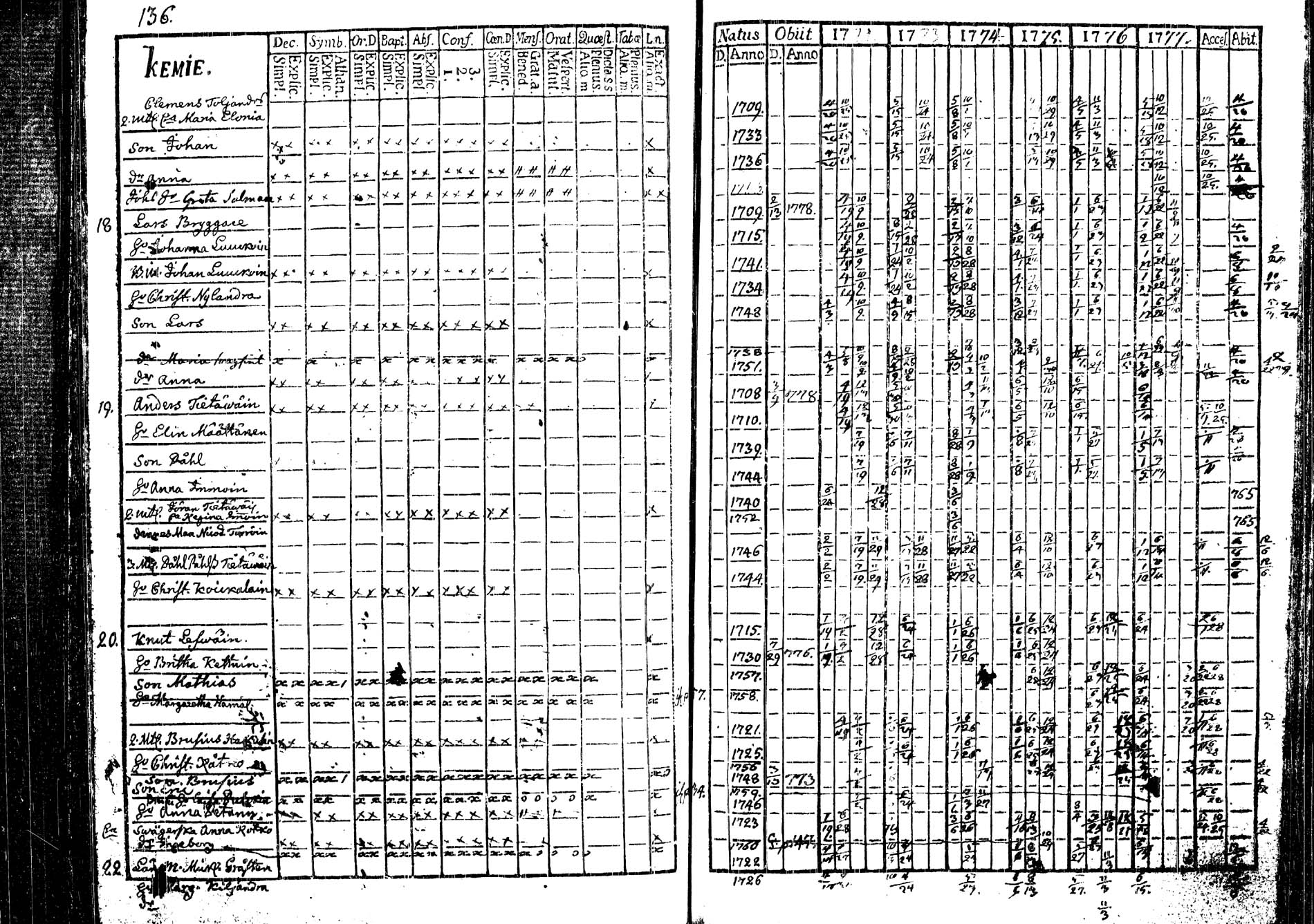 [ ../kirjat/Kirkonkirjat/tohmajarvi/rippikirja_1772-1778_tk2165/kuvat/32.jpg ]