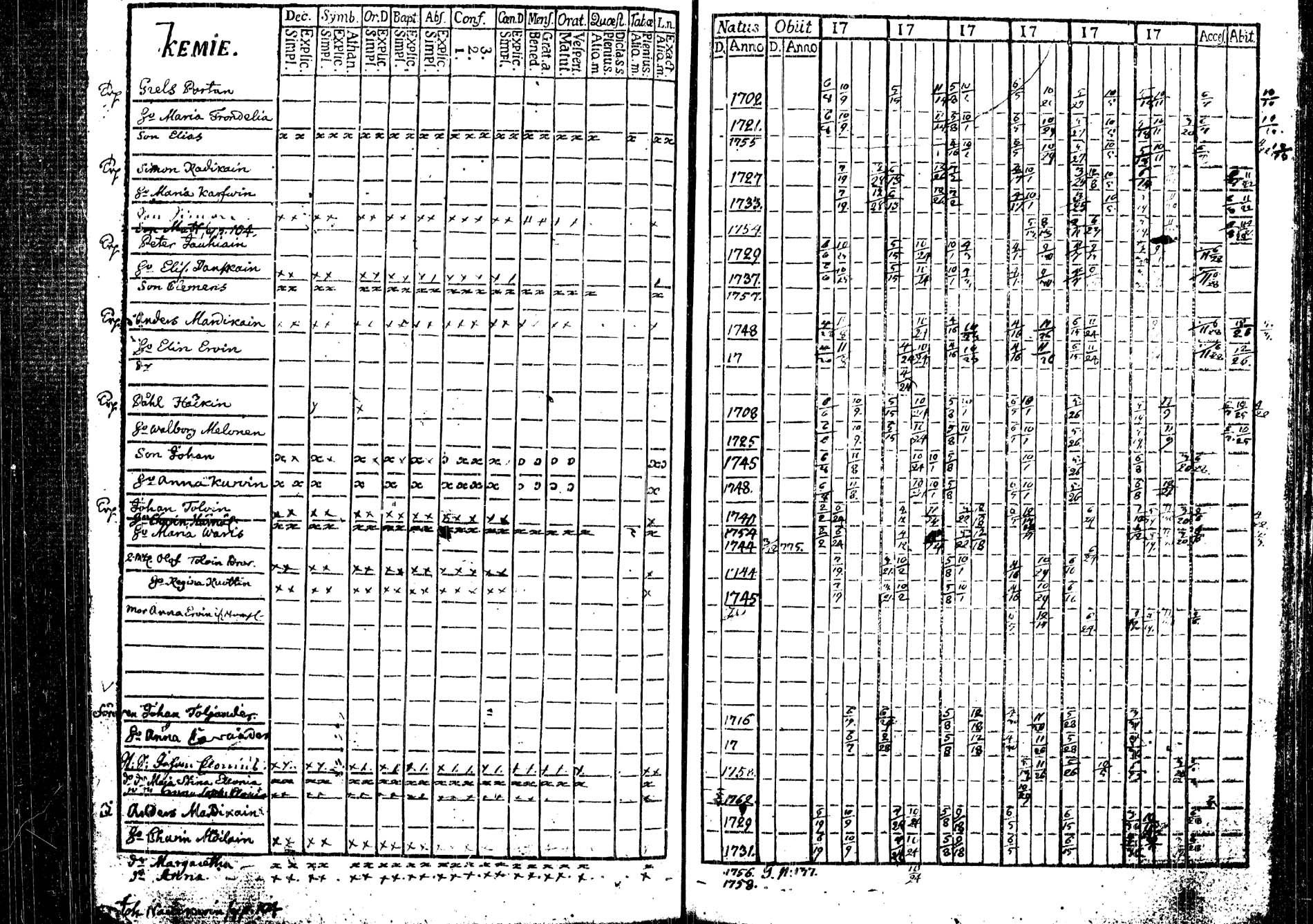 [ ../kirjat/Kirkonkirjat/tohmajarvi/rippikirja_1772-1778_tk2165/kuvat/34.jpg ]