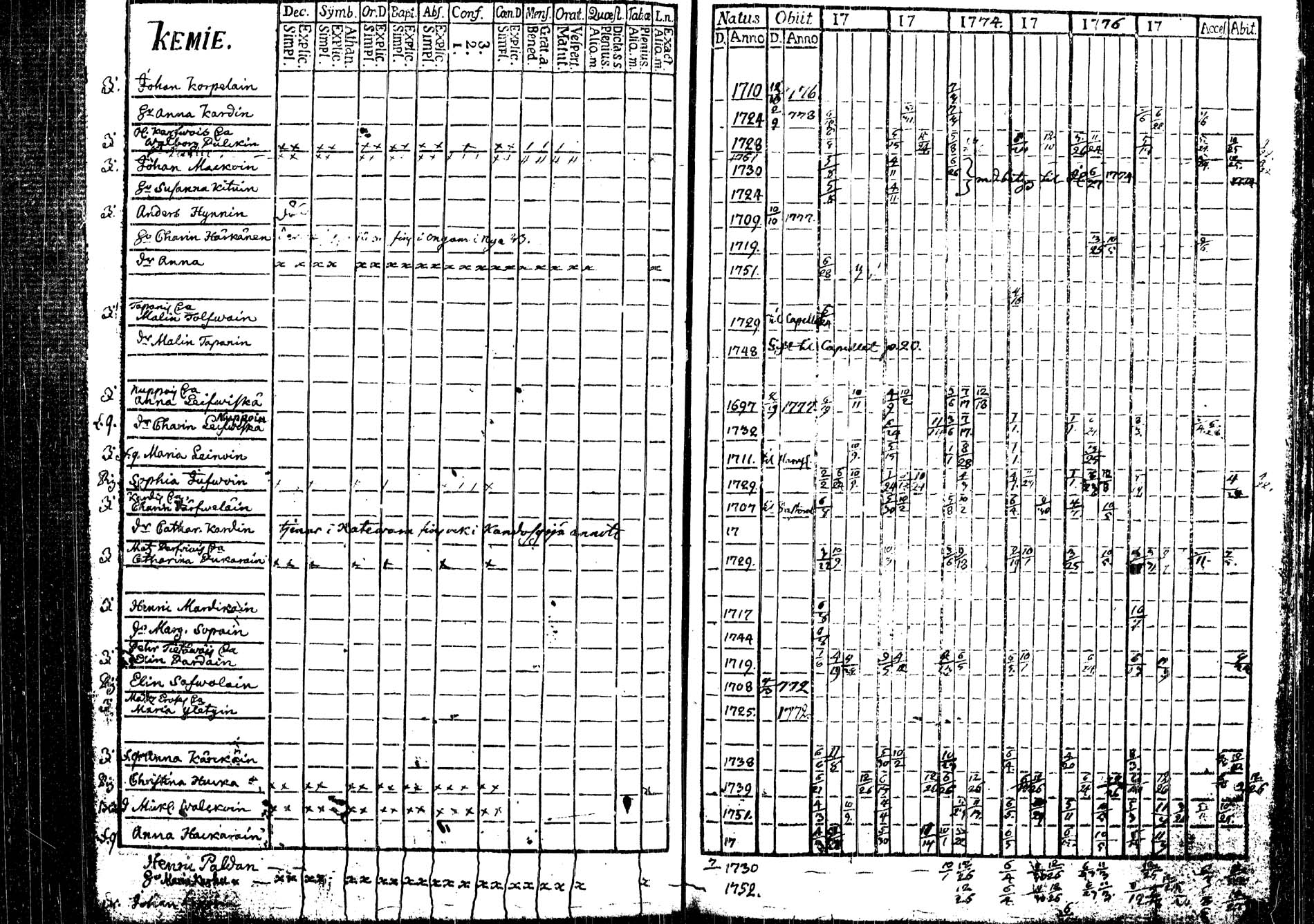 [ ../kirjat/Kirkonkirjat/tohmajarvi/rippikirja_1772-1778_tk2165/kuvat/35.jpg ]