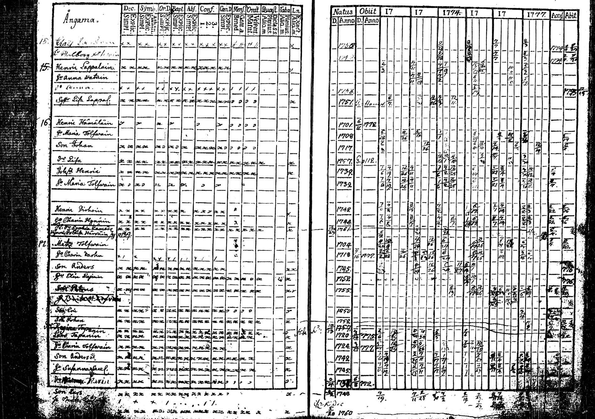 [ ../kirjat/Kirkonkirjat/tohmajarvi/rippikirja_1772-1778_tk2165/kuvat/4.jpg ]
