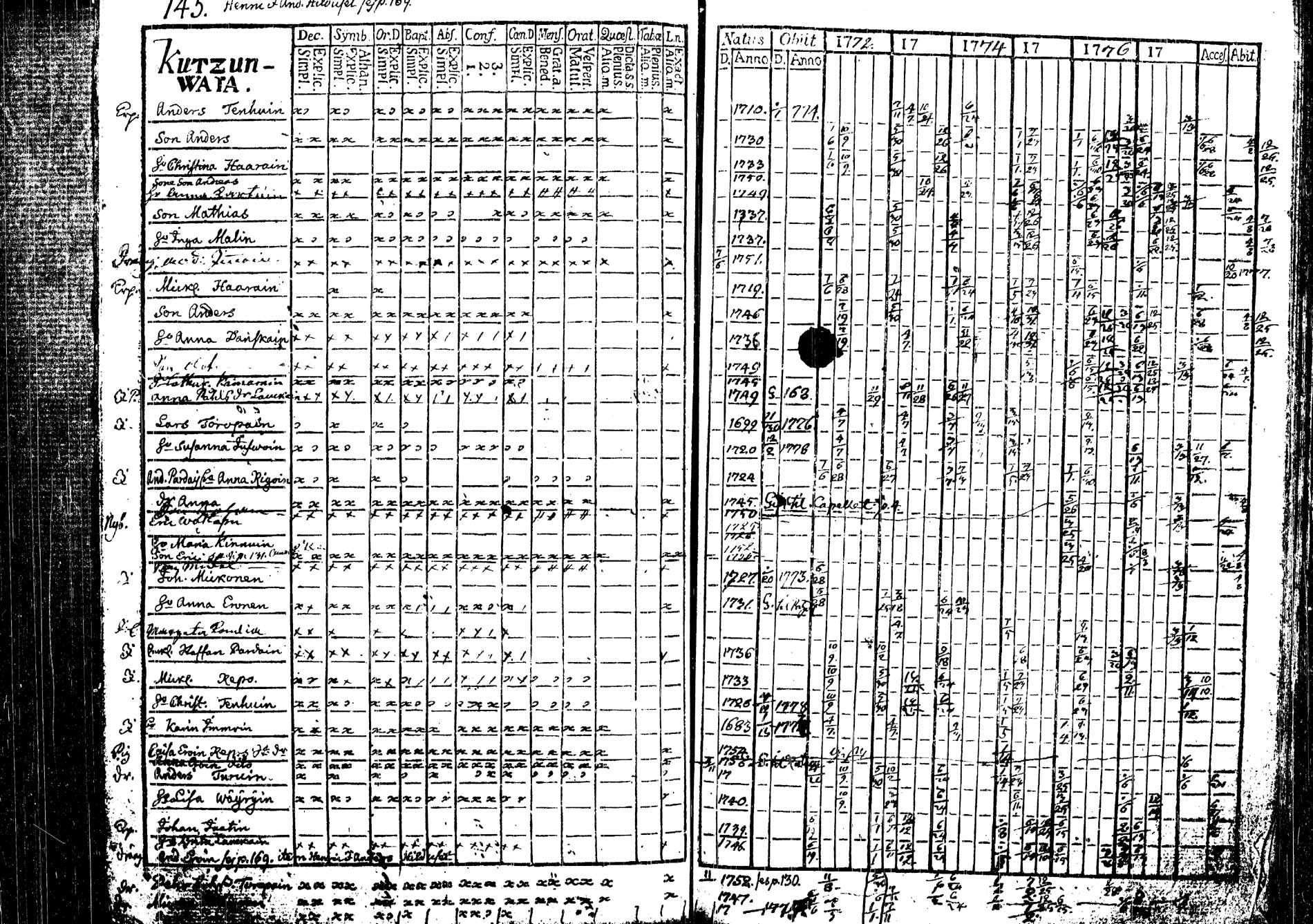 [ ../kirjat/Kirkonkirjat/tohmajarvi/rippikirja_1772-1778_tk2165/kuvat/41.jpg ]