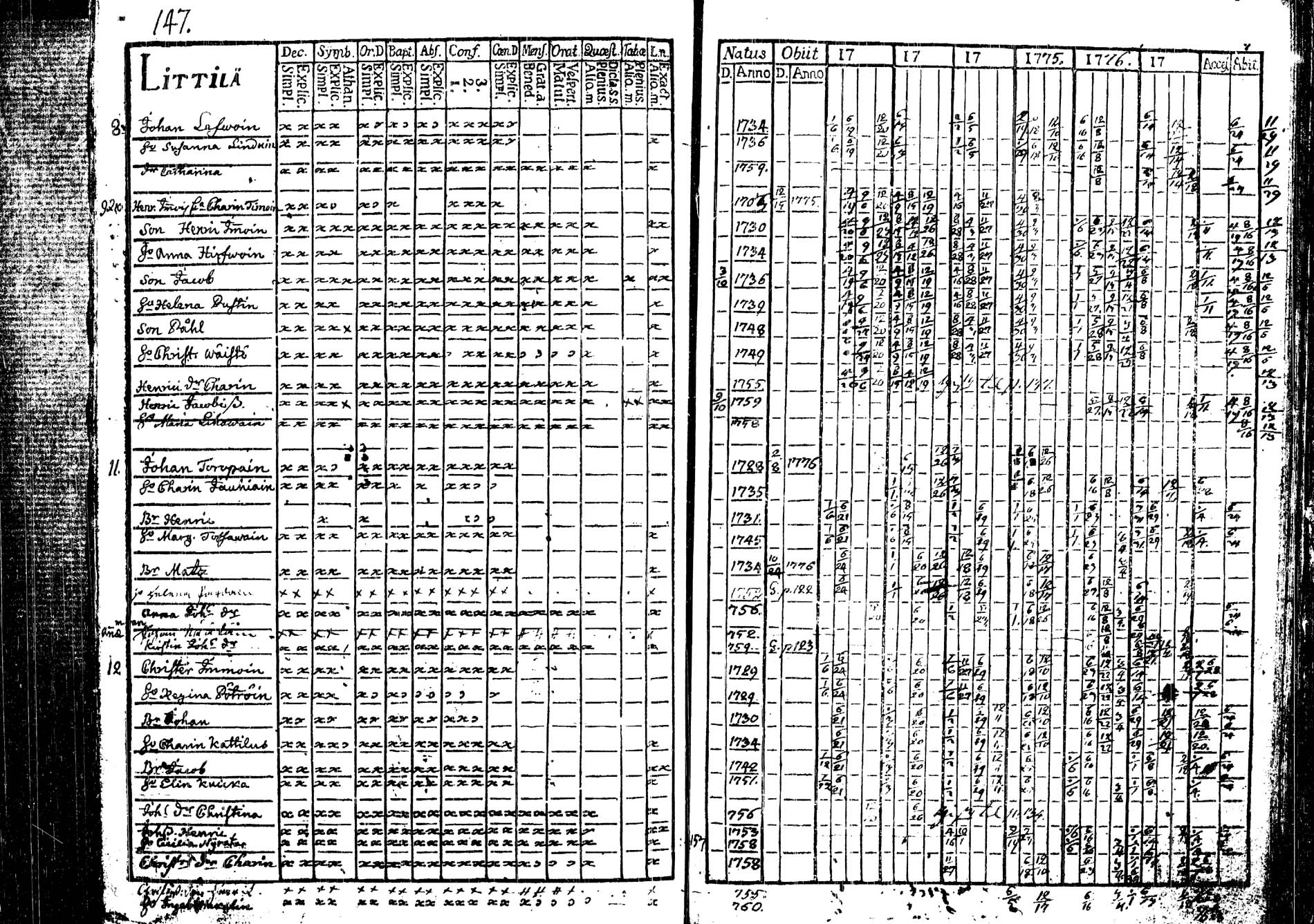 [ ../kirjat/Kirkonkirjat/tohmajarvi/rippikirja_1772-1778_tk2165/kuvat/43.jpg ]