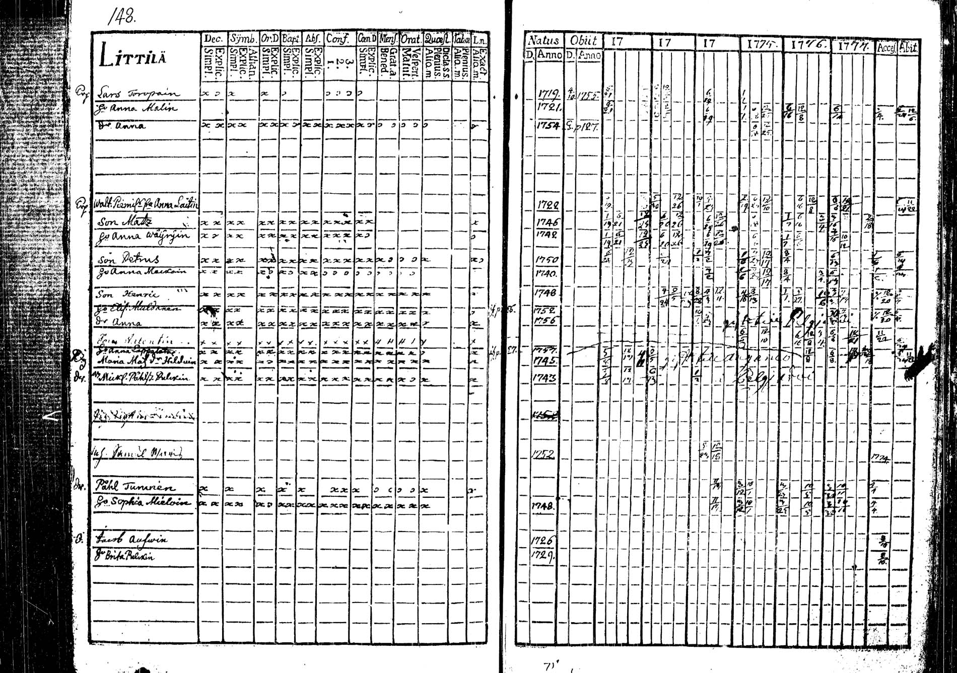 [ ../kirjat/Kirkonkirjat/tohmajarvi/rippikirja_1772-1778_tk2165/kuvat/44.jpg ]