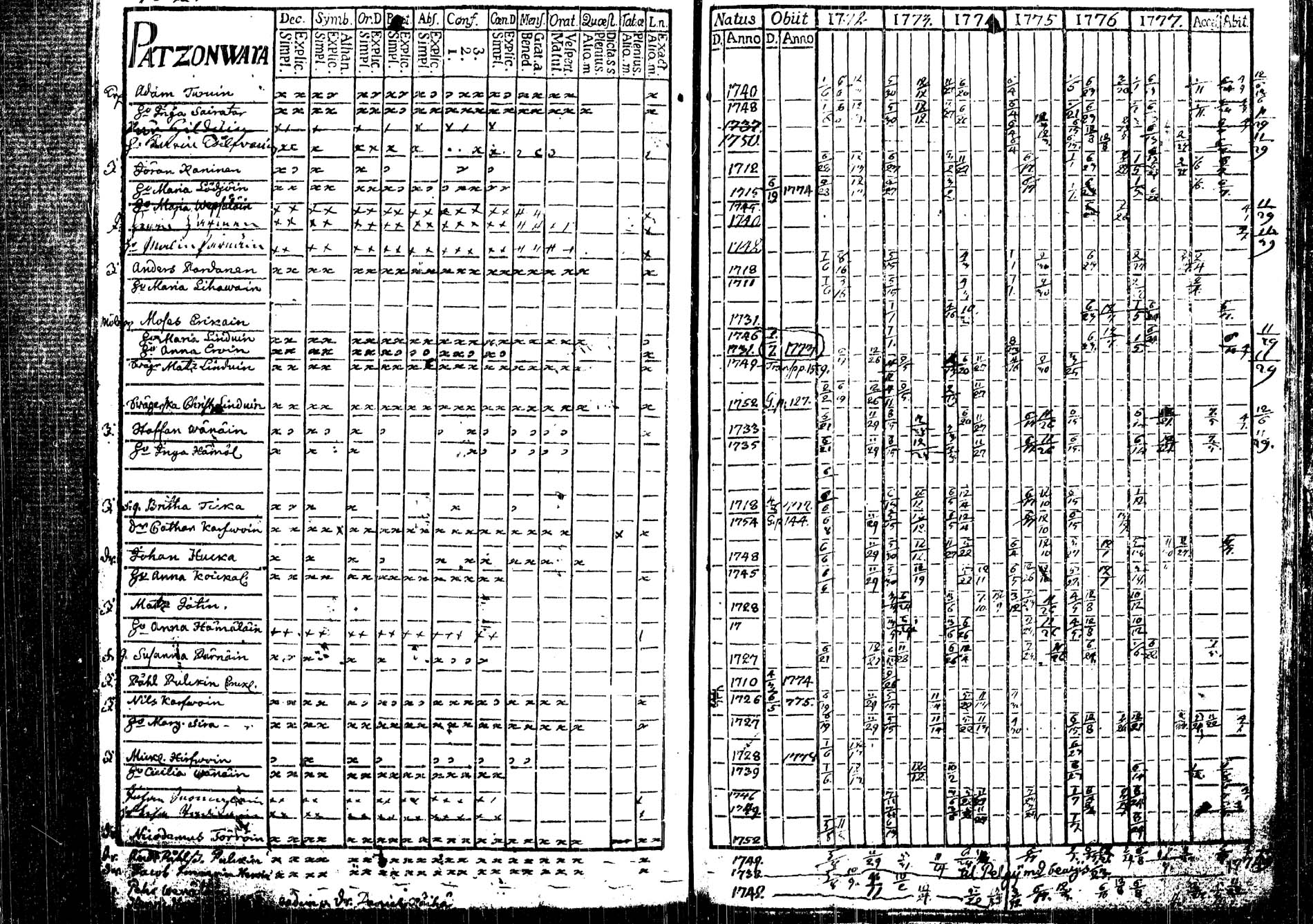 [ ../kirjat/Kirkonkirjat/tohmajarvi/rippikirja_1772-1778_tk2165/kuvat/48.jpg ]