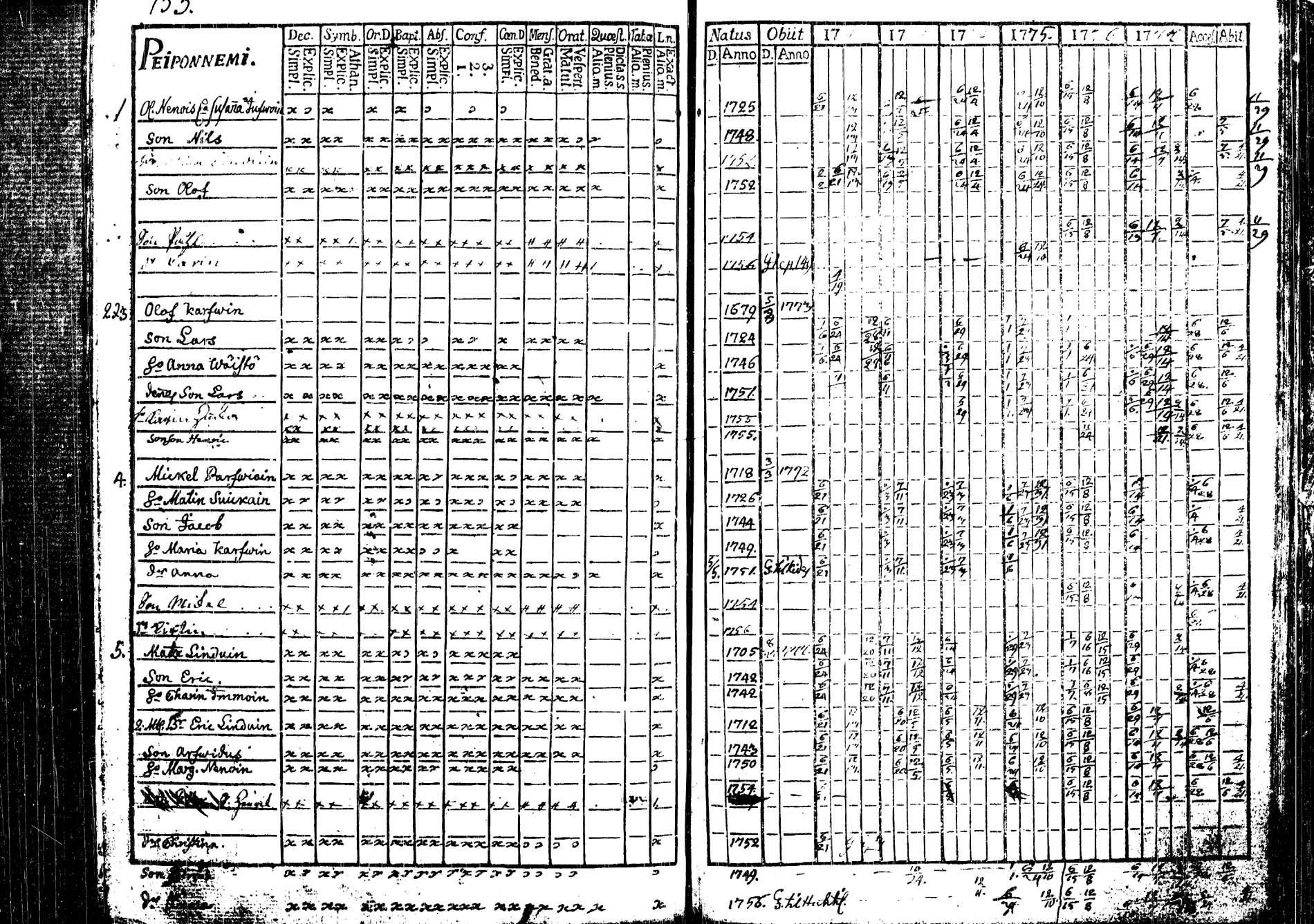 [ ../kirjat/Kirkonkirjat/tohmajarvi/rippikirja_1772-1778_tk2165/kuvat/49.jpg ]