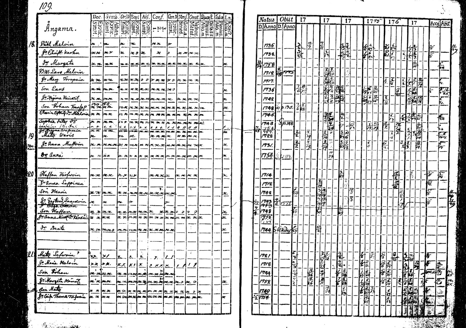[ ../kirjat/Kirkonkirjat/tohmajarvi/rippikirja_1772-1778_tk2165/kuvat/5.jpg ]