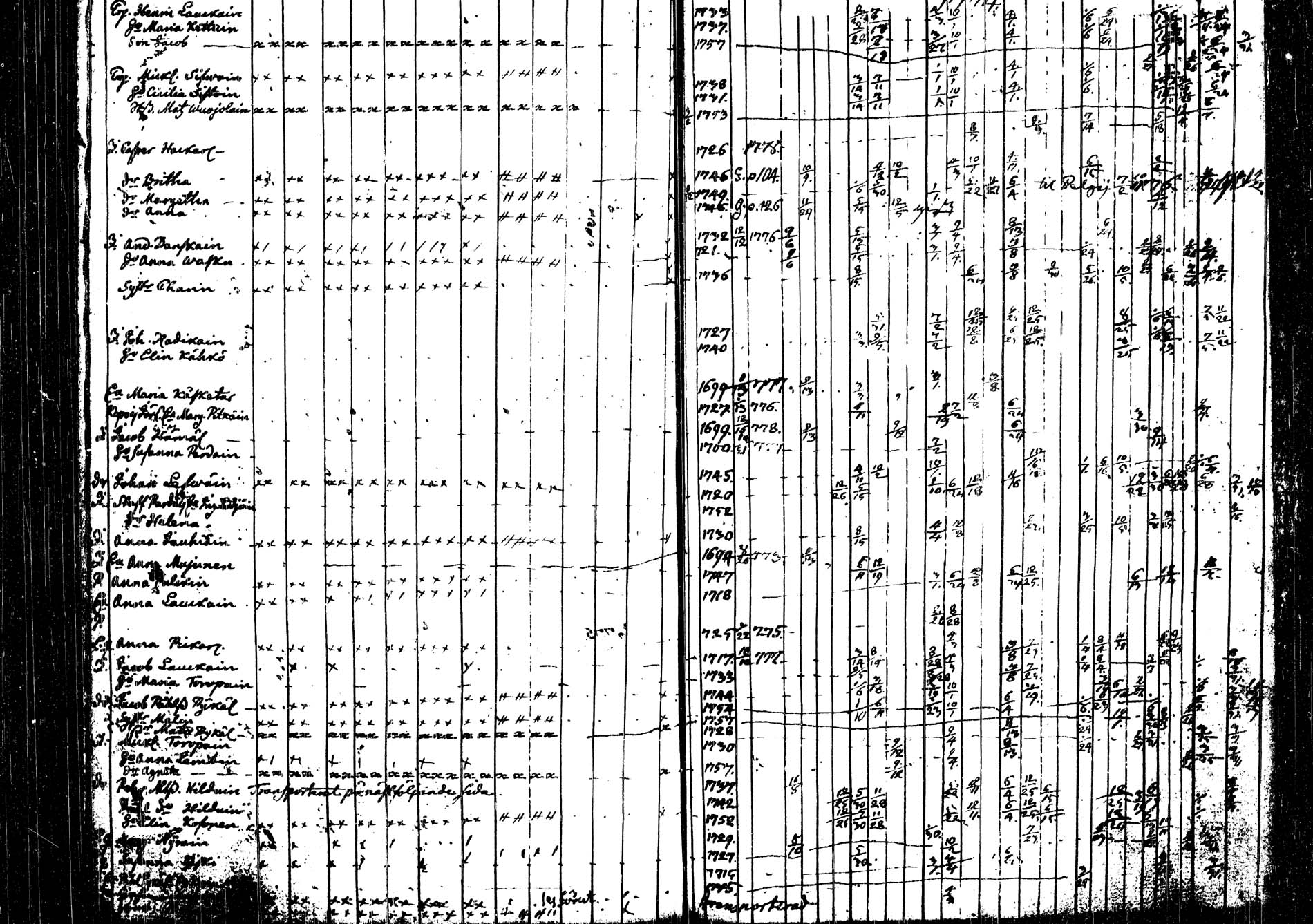[ ../kirjat/Kirkonkirjat/tohmajarvi/rippikirja_1772-1778_tk2165/kuvat/63.jpg ]