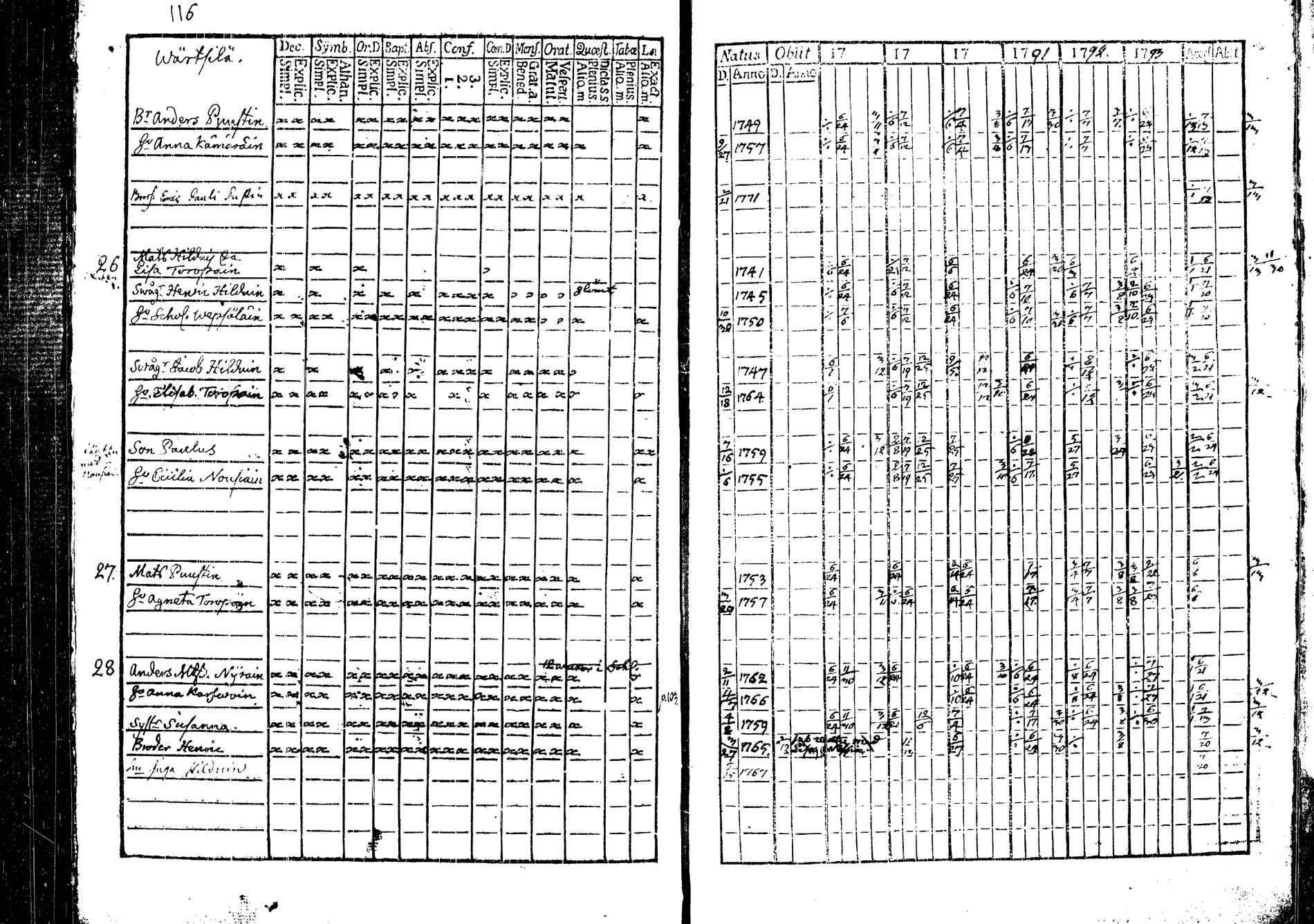 [ ../kirjat/Kirkonkirjat/tohmajarvi/rippikirja_1788-1794_tk2165/kuvat/118.jpg ]