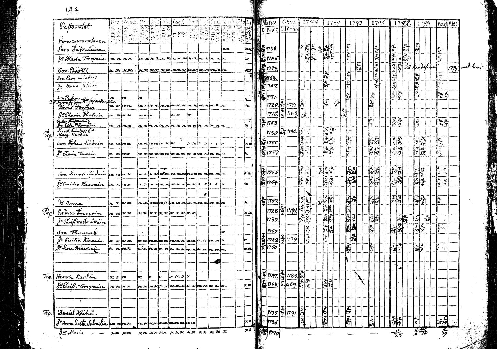 [ ../kirjat/Kirkonkirjat/tohmajarvi/rippikirja_1788-1794_tk2165/kuvat/146.jpg ]
