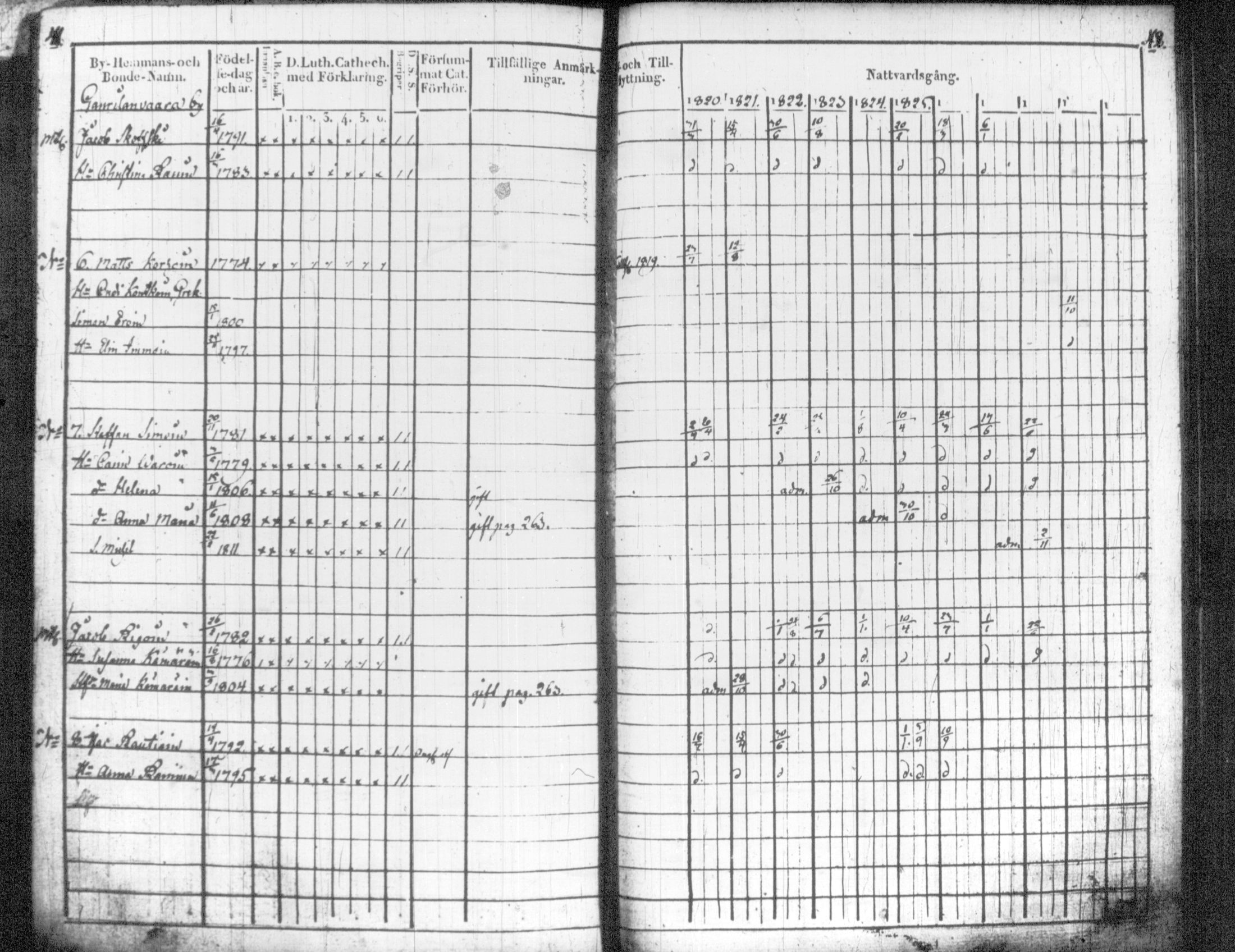 [ ../kirjat/Kirkonkirjat/tohmajarvi/rippikirja_1820-1831_tk2166/kuvat/27.jpg ]
