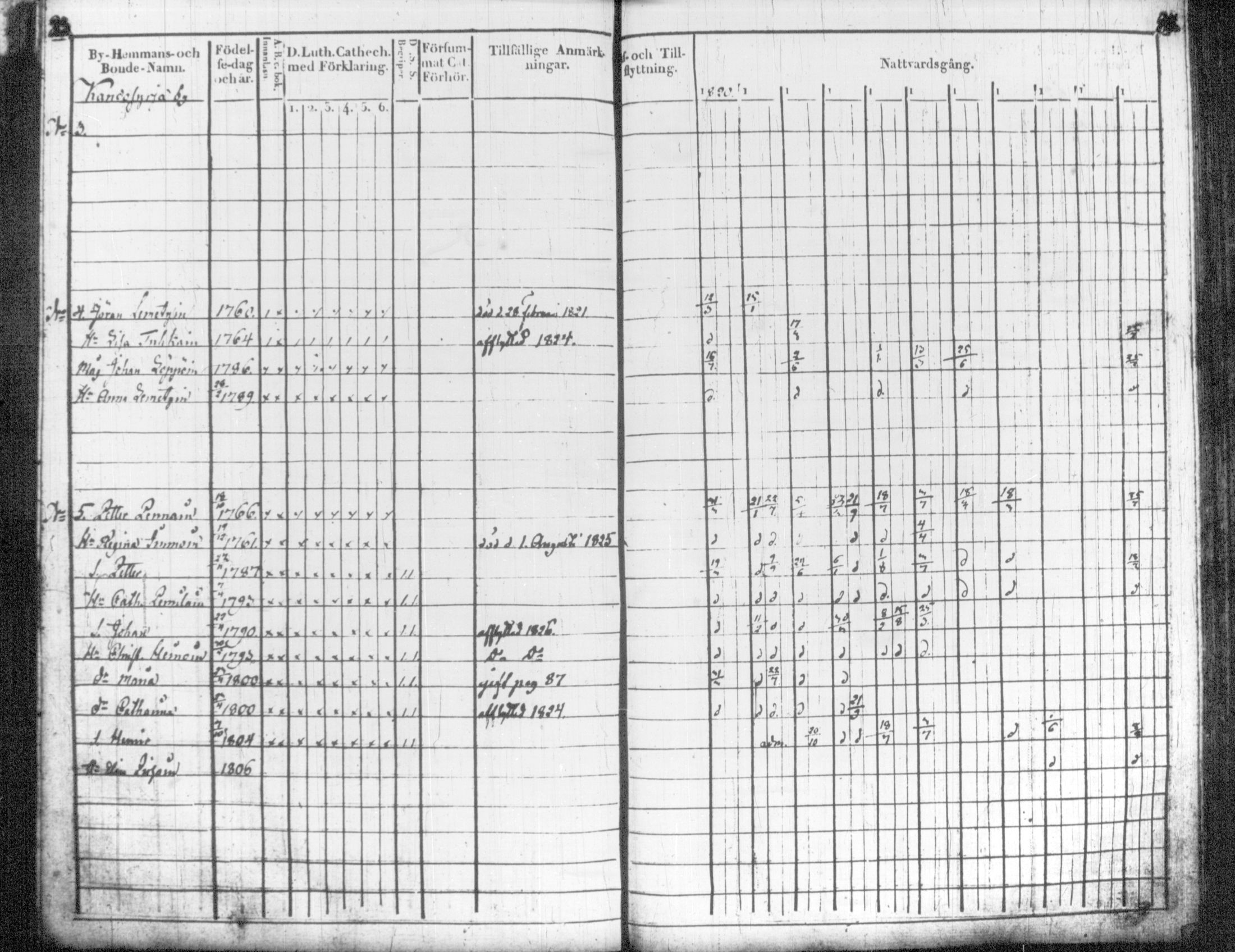 [ ../kirjat/Kirkonkirjat/tohmajarvi/rippikirja_1820-1831_tk2166/kuvat/51.jpg ]