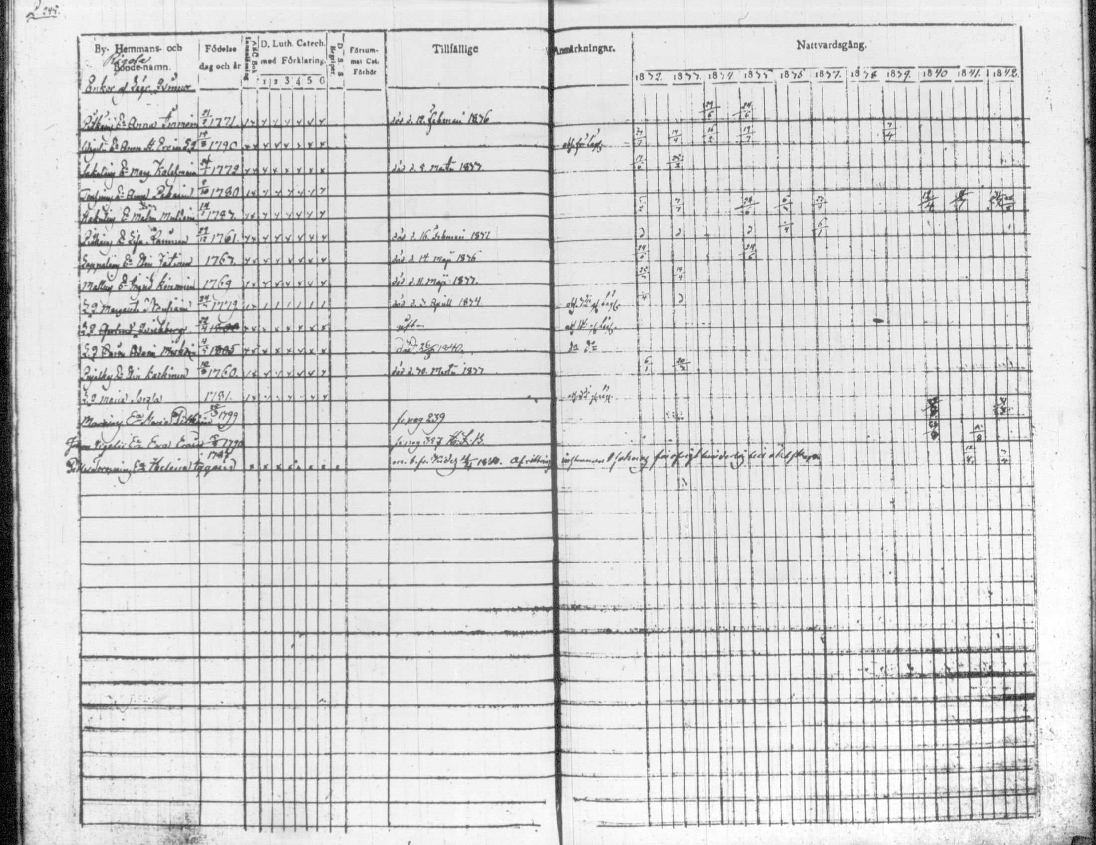[ ../kirjat/Kirkonkirjat/tohmajarvi/rippikirja_1832-1842_tk2166/kuvat/146.jpg ]