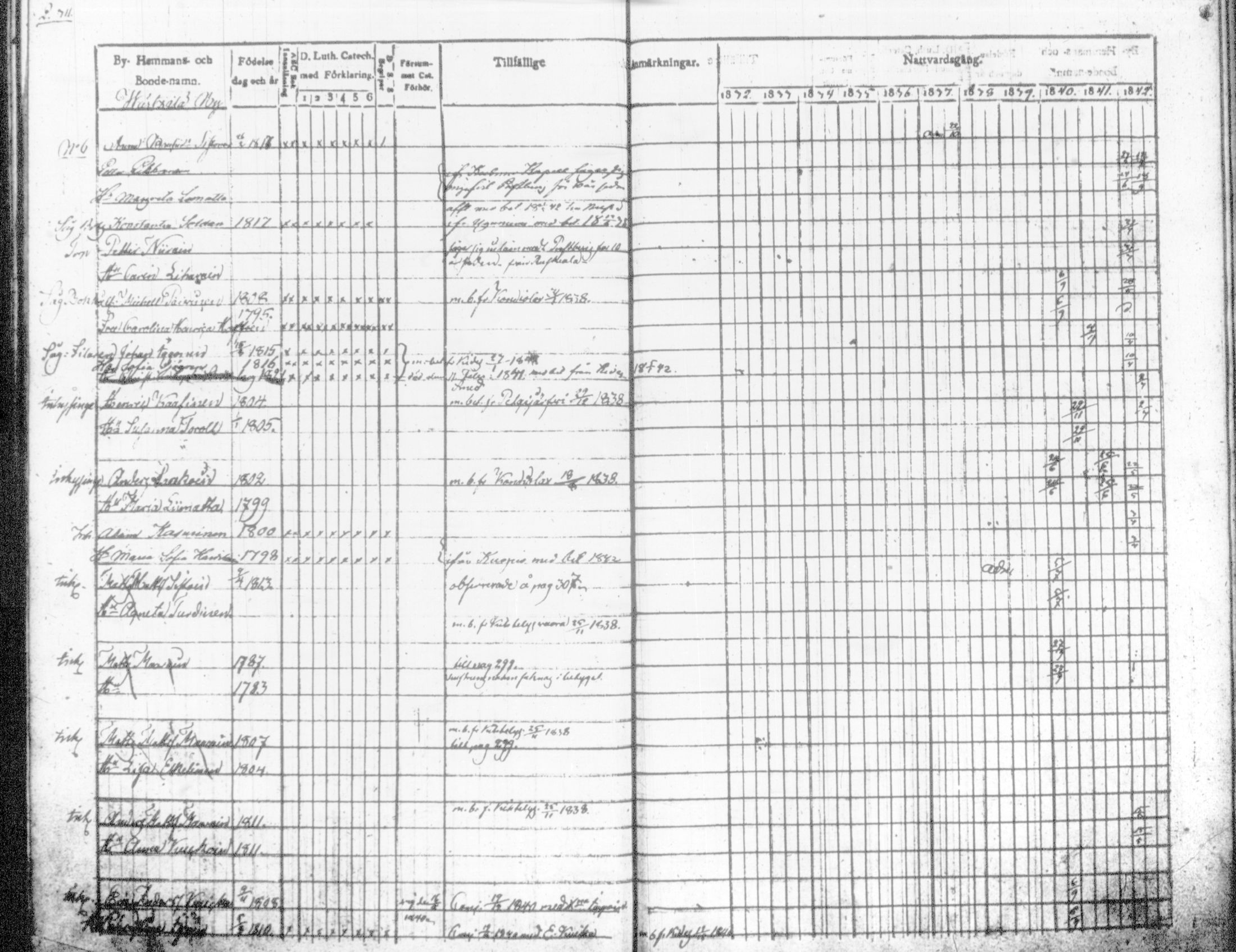 [ ../kirjat/Kirkonkirjat/tohmajarvi/rippikirja_1832-1842_tk2166/kuvat/188.jpg ]