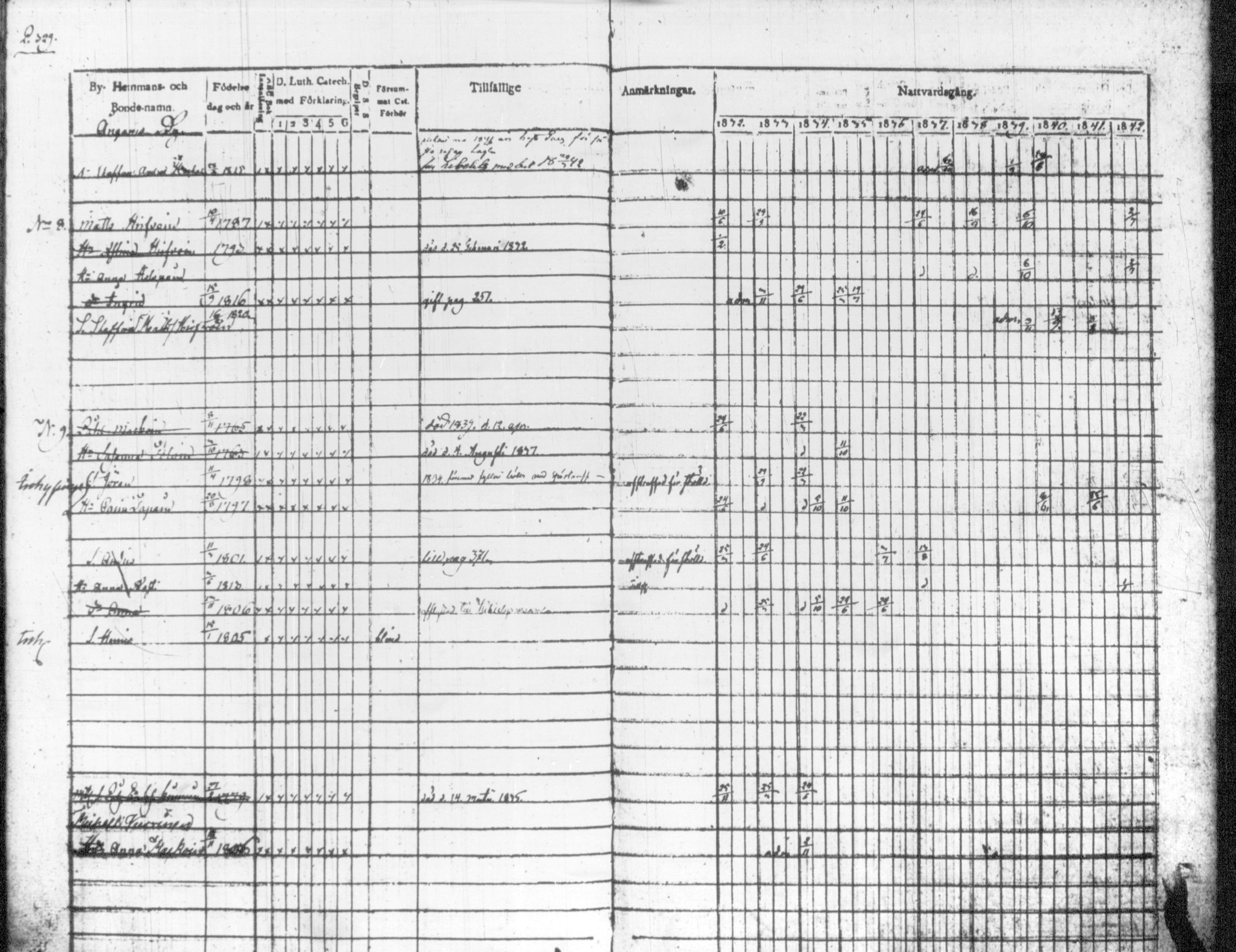 [ ../kirjat/Kirkonkirjat/tohmajarvi/rippikirja_1832-1842_tk2166/kuvat/199.jpg ]