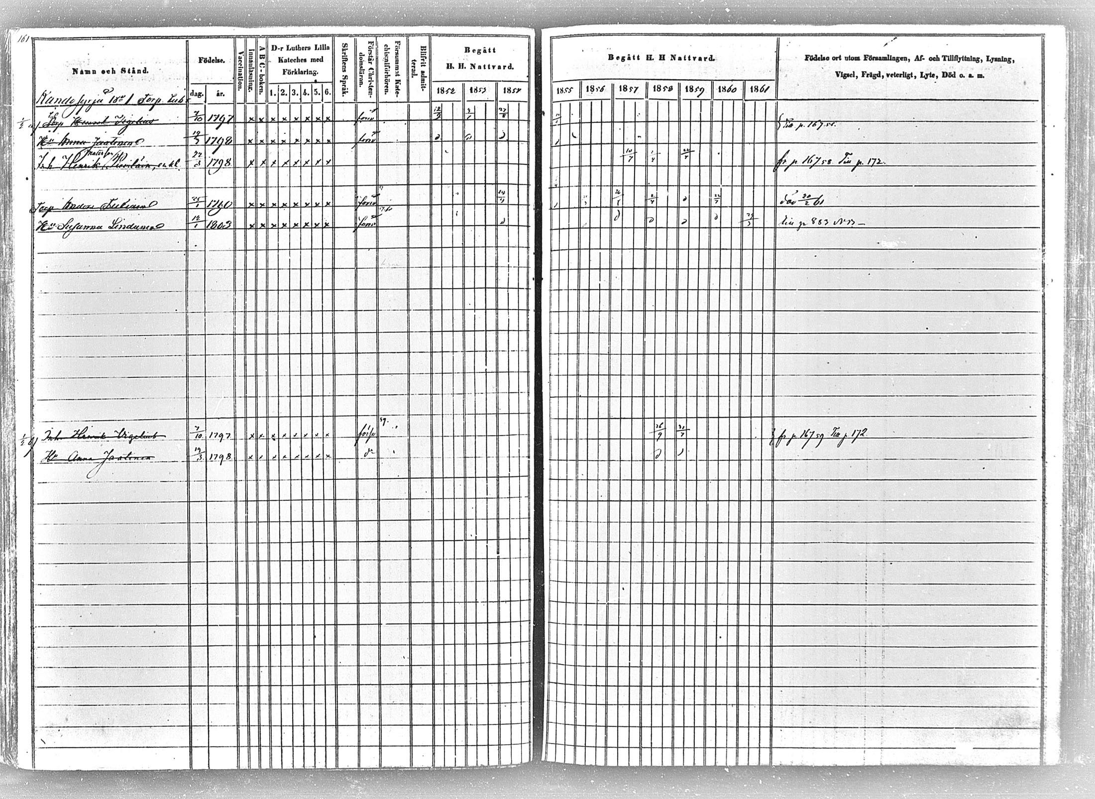 [ ../kirjat/Kirkonkirjat/tohmajarvi/rippikirja_1852-1861_mko1-27/kuvat/161.jpg ]