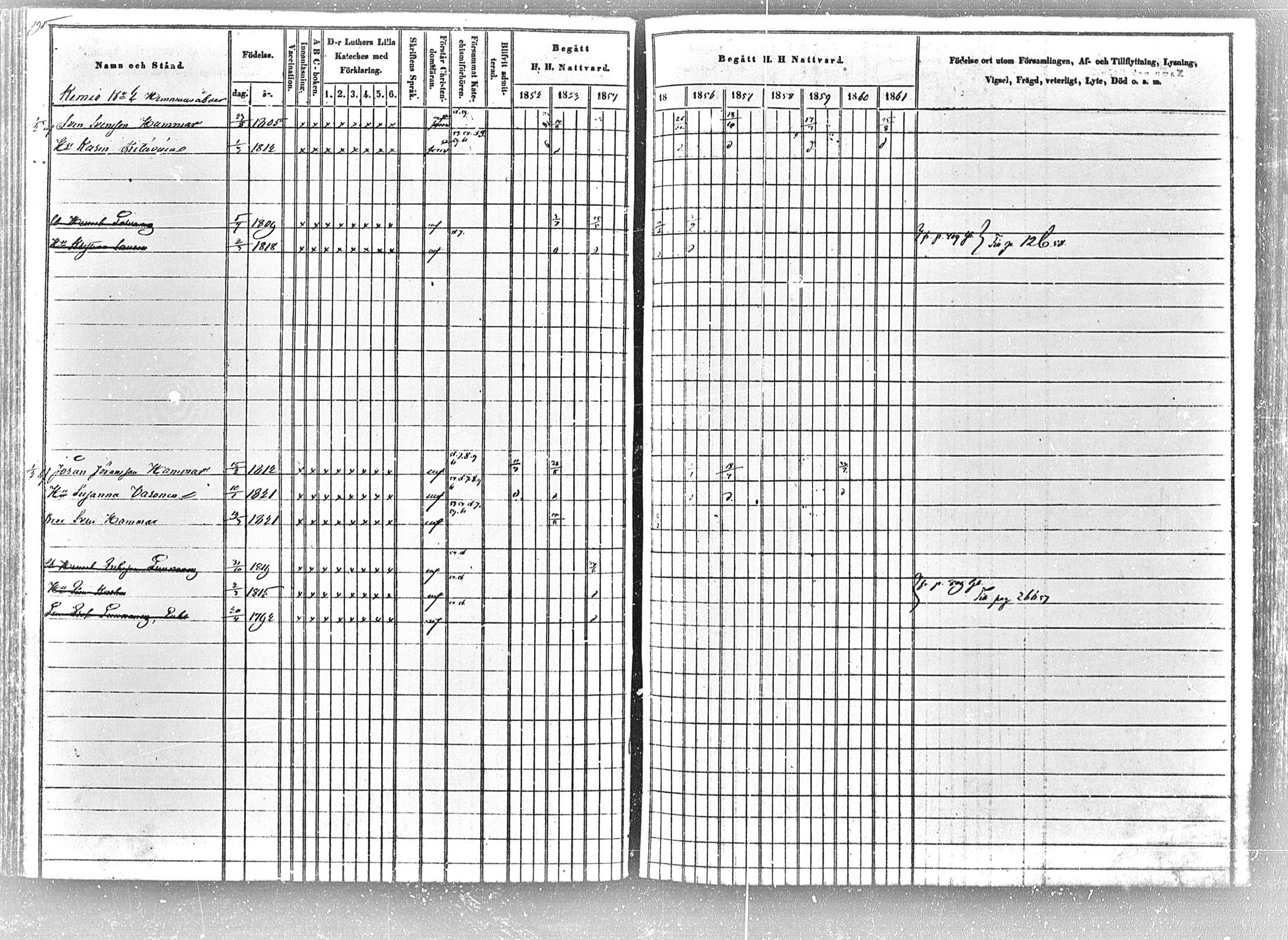 [ ../kirjat/Kirkonkirjat/tohmajarvi/rippikirja_1852-1861_mko1-27/kuvat/194.jpg ]
