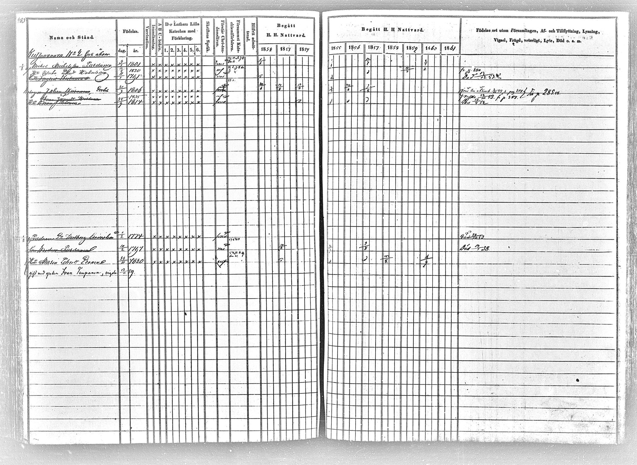 [ ../kirjat/Kirkonkirjat/tohmajarvi/rippikirja_1852-1861_mko1-27/kuvat/282.jpg ]