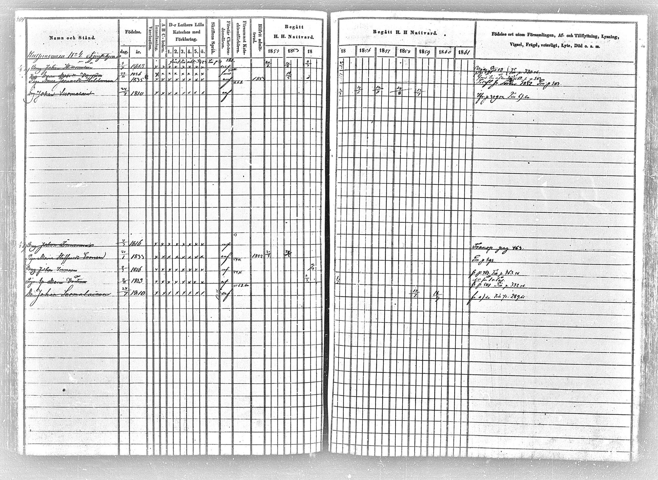 [ ../kirjat/Kirkonkirjat/tohmajarvi/rippikirja_1852-1861_mko1-27/kuvat/283.jpg ]