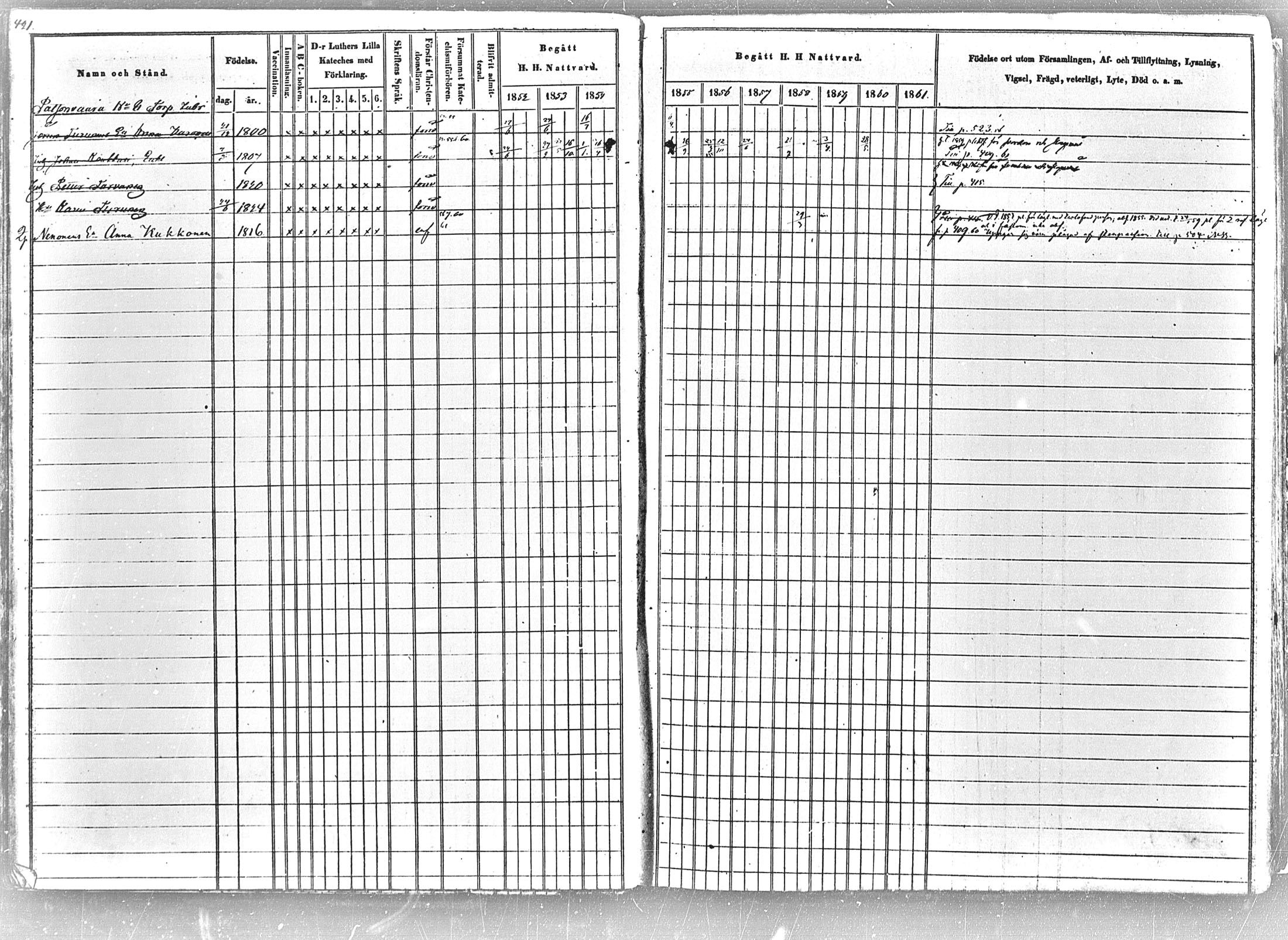 [ ../kirjat/Kirkonkirjat/tohmajarvi/rippikirja_1852-1861_mko1-27/kuvat/411.jpg ]