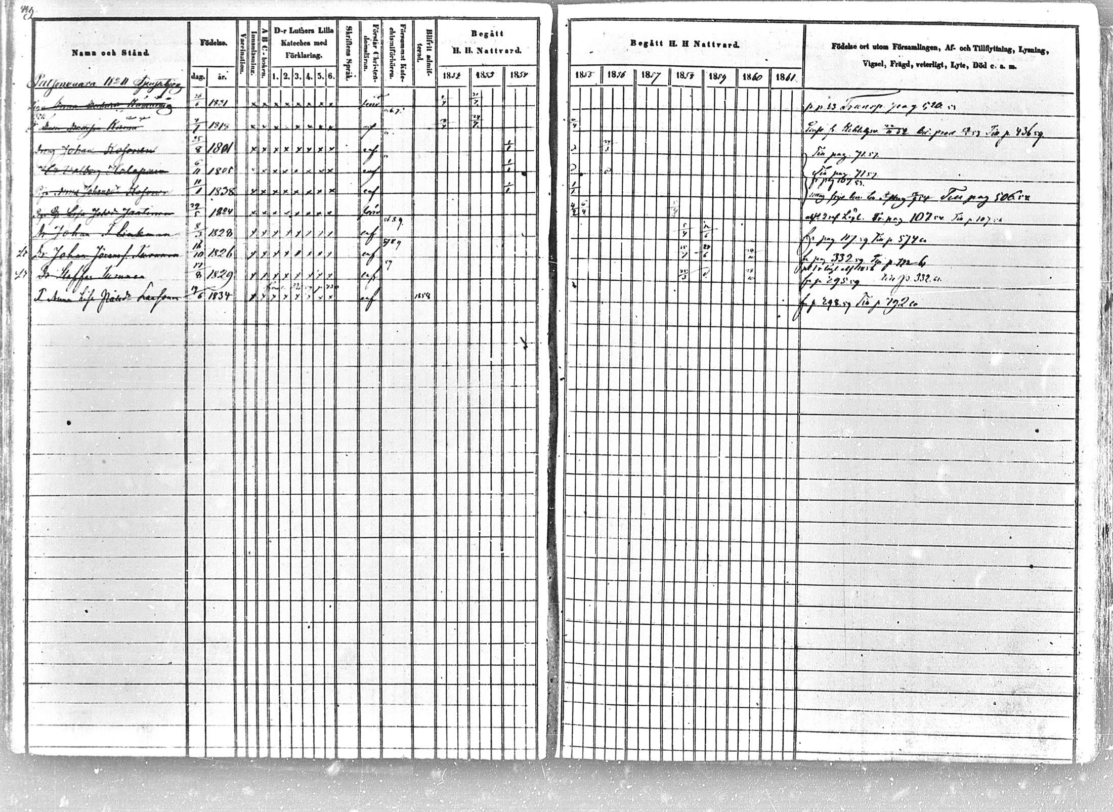 [ ../kirjat/Kirkonkirjat/tohmajarvi/rippikirja_1852-1861_mko1-27/kuvat/419.jpg ]