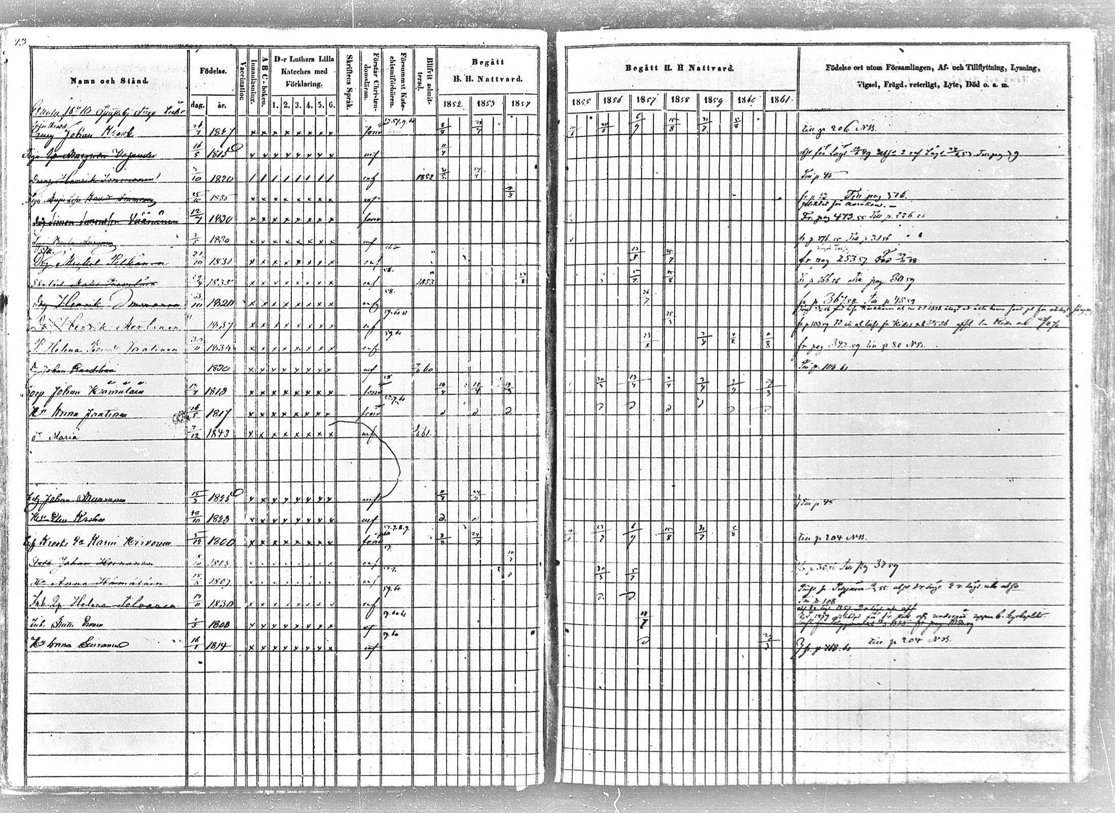 [ ../kirjat/Kirkonkirjat/tohmajarvi/rippikirja_1852-1861_mko1-27/kuvat/43.jpg ]