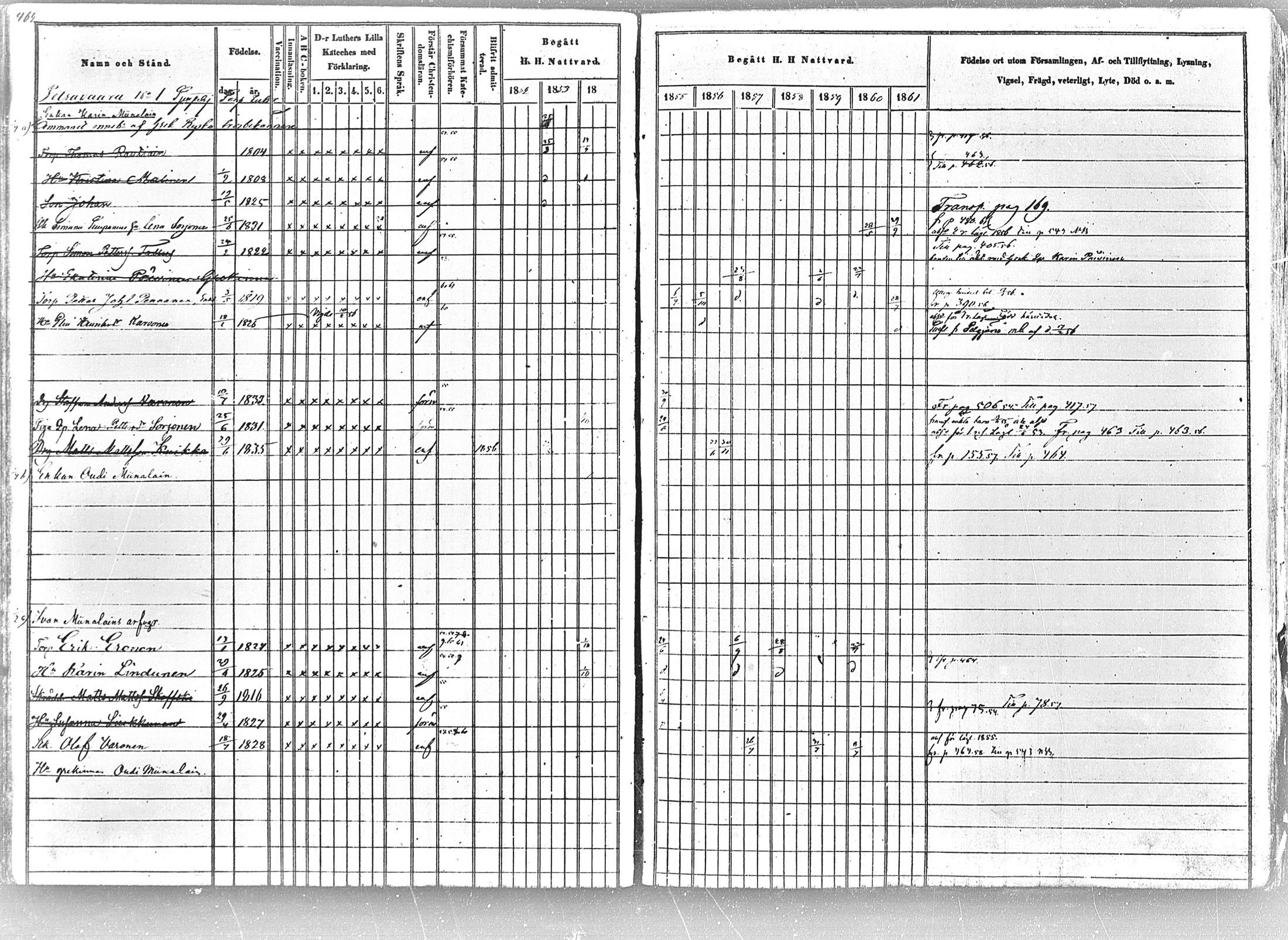[ ../kirjat/Kirkonkirjat/tohmajarvi/rippikirja_1852-1861_mko1-27/kuvat/452.jpg ]