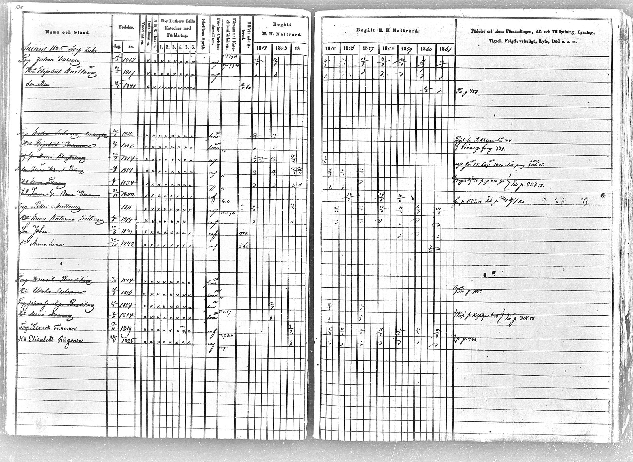[ ../kirjat/Kirkonkirjat/tohmajarvi/rippikirja_1852-1861_mko1-27/kuvat/498.jpg ]