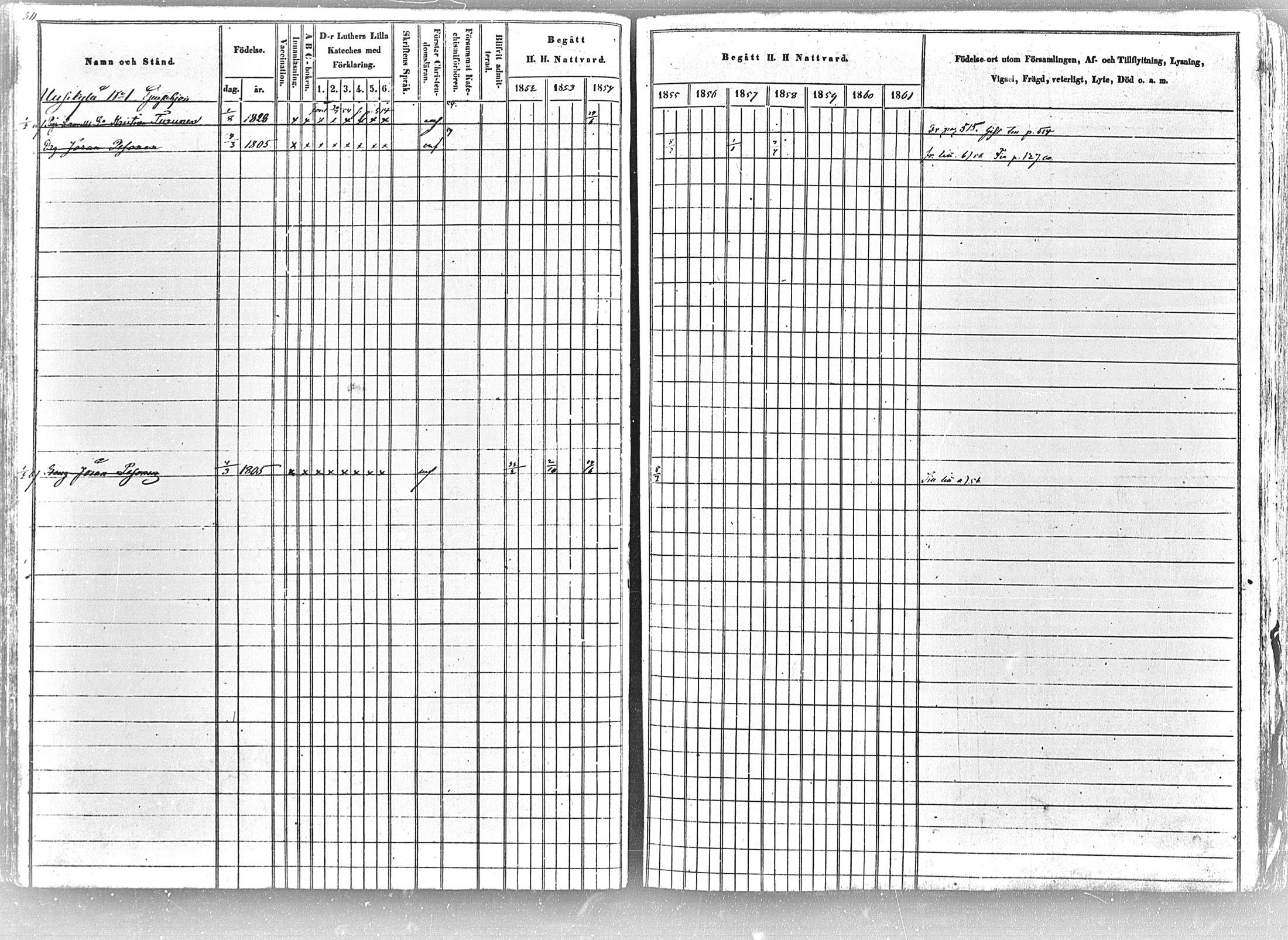 [ ../kirjat/Kirkonkirjat/tohmajarvi/rippikirja_1852-1861_mko1-27/kuvat/501.jpg ]