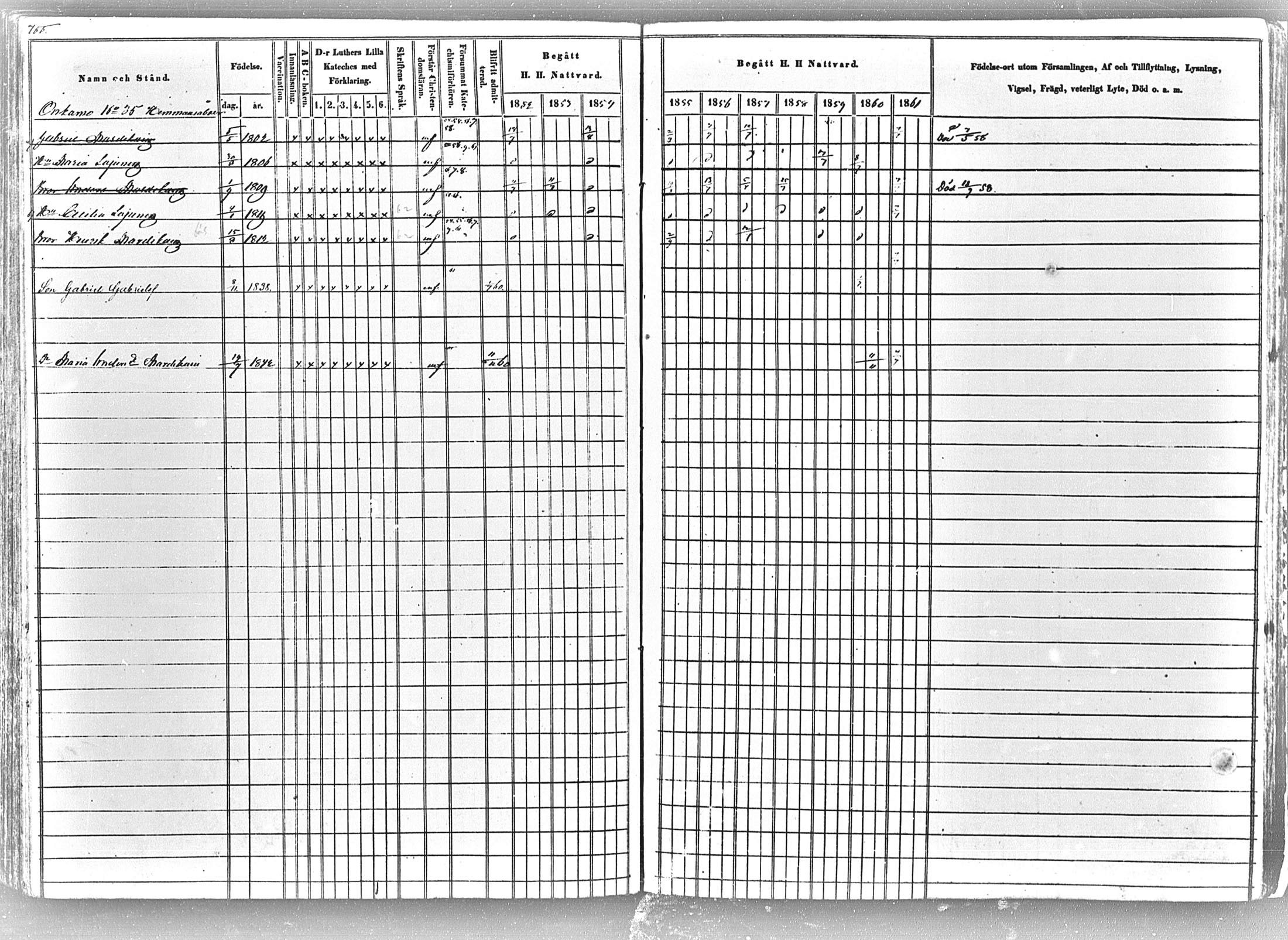 [ ../kirjat/Kirkonkirjat/tohmajarvi/rippikirja_1852-1861_mko1-27/kuvat/738.jpg ]