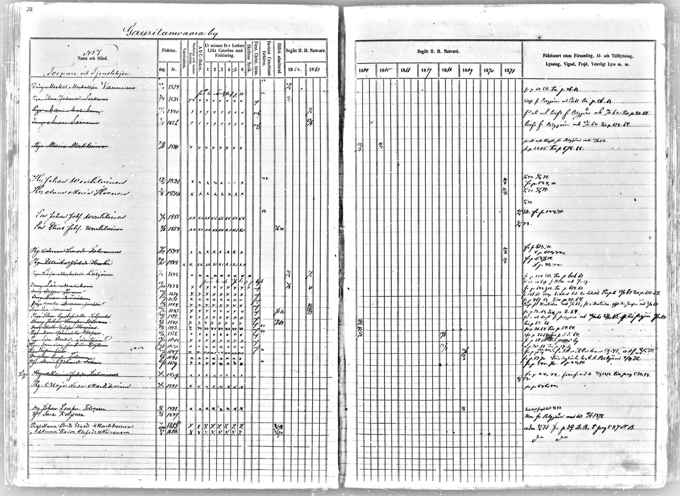 [ ../kirjat/Kirkonkirjat/tohmajarvi/rippikirja_1862-1872_mko28-57/kuvat/38.jpg ]