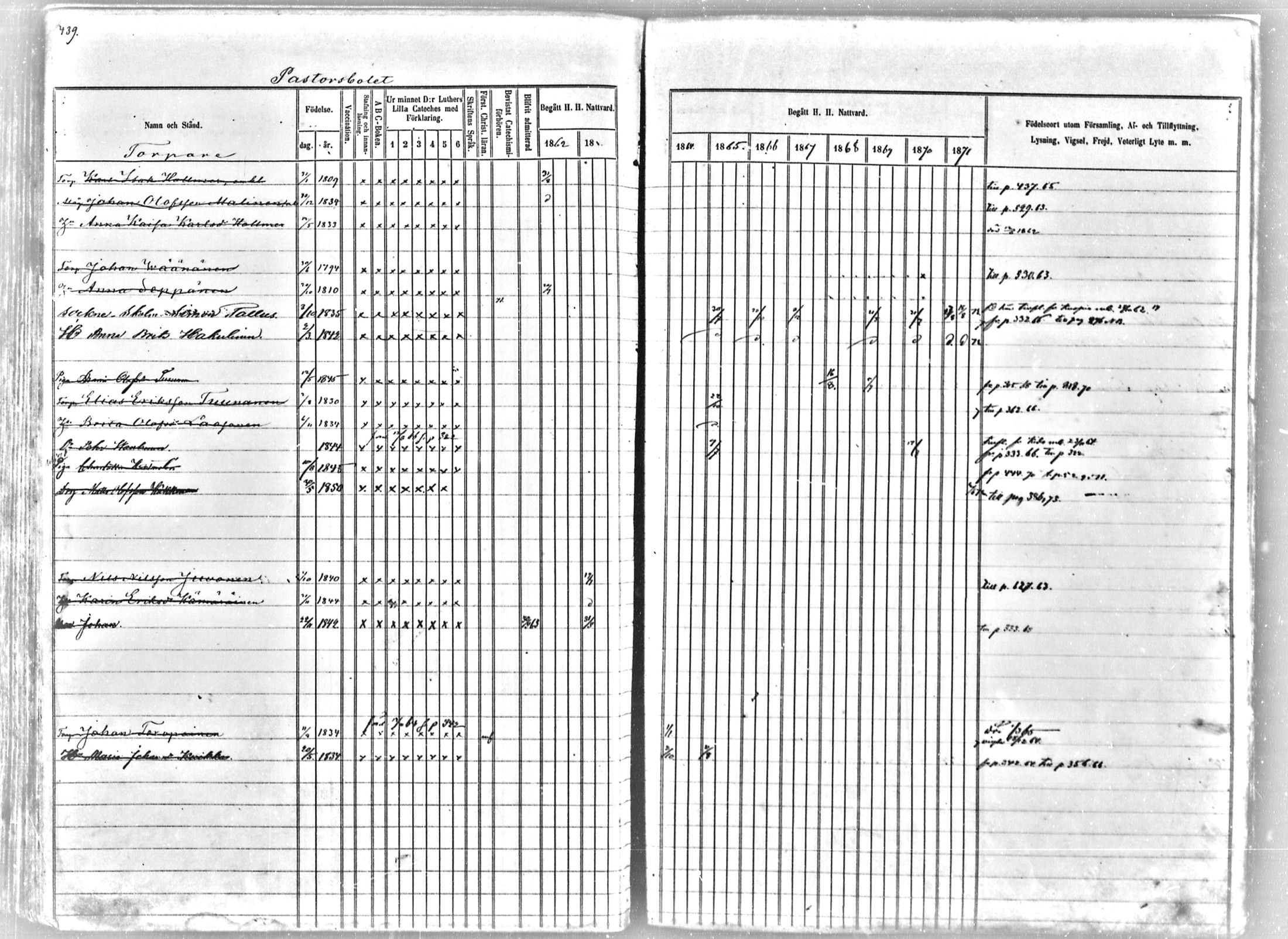 [ ../kirjat/Kirkonkirjat/tohmajarvi/rippikirja_1862-1872_mko28-57/kuvat/411.jpg ]