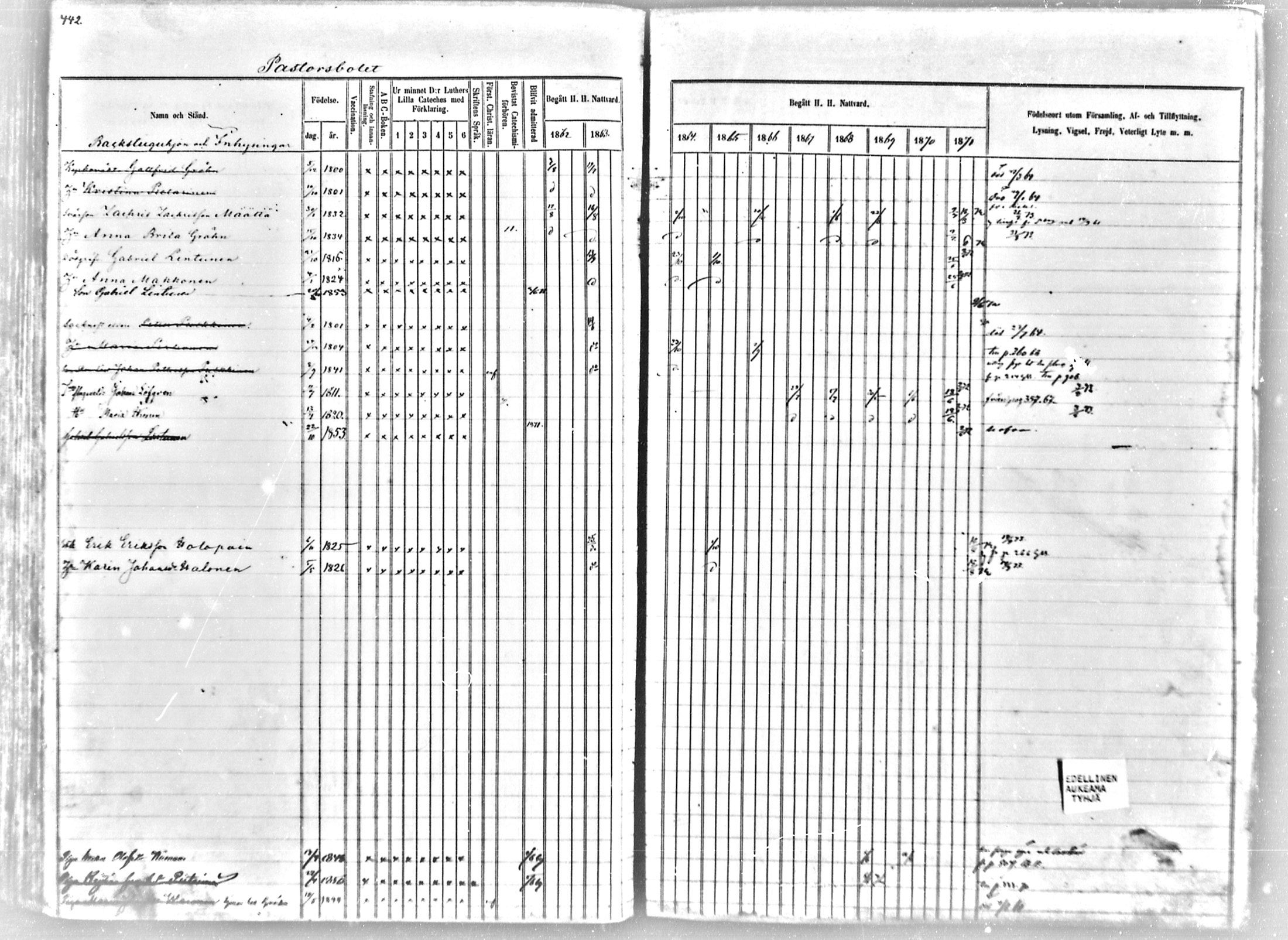 [ ../kirjat/Kirkonkirjat/tohmajarvi/rippikirja_1862-1872_mko28-57/kuvat/413.jpg ]