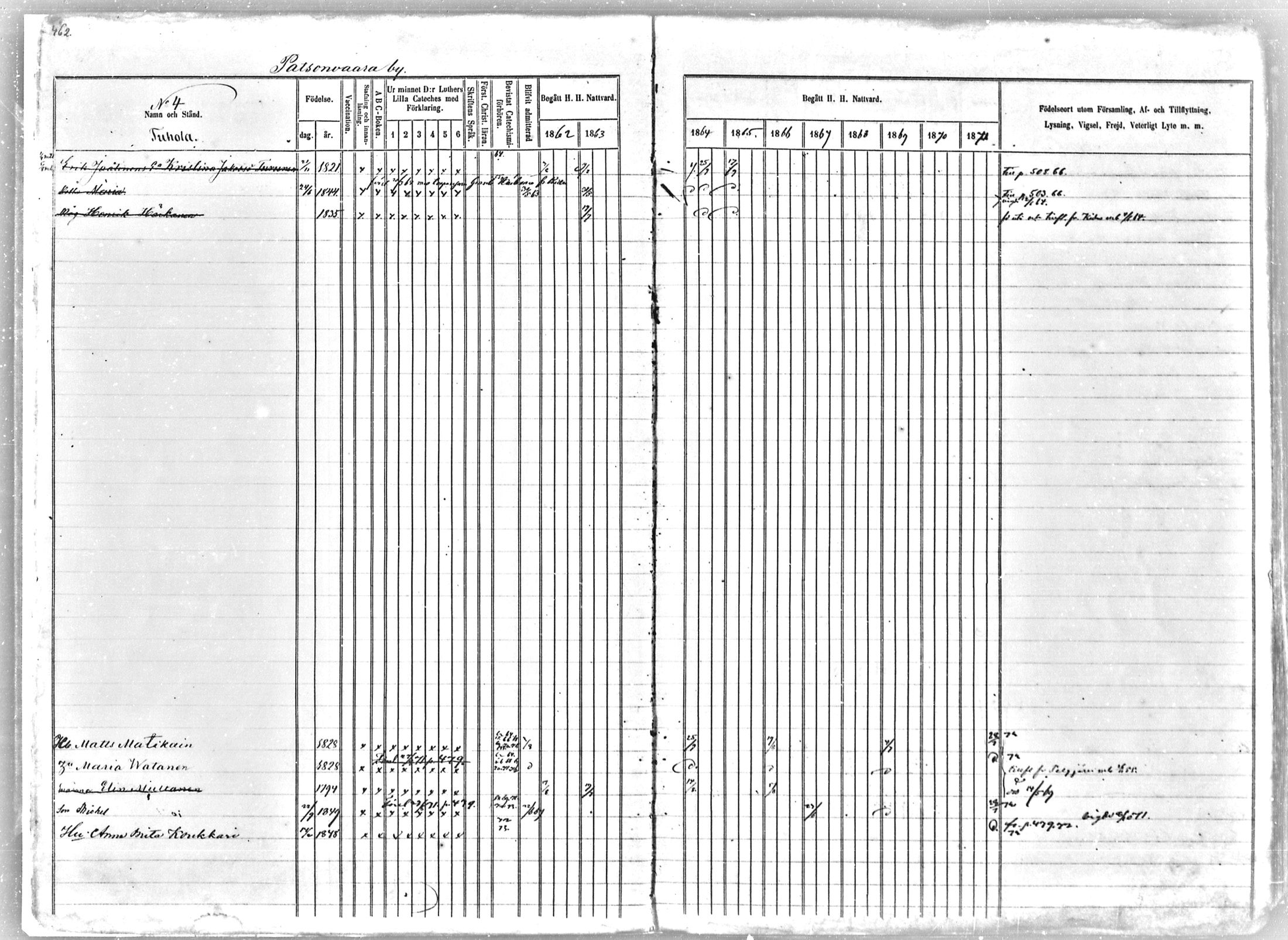 [ ../kirjat/Kirkonkirjat/tohmajarvi/rippikirja_1862-1872_mko28-57/kuvat/423.jpg ]