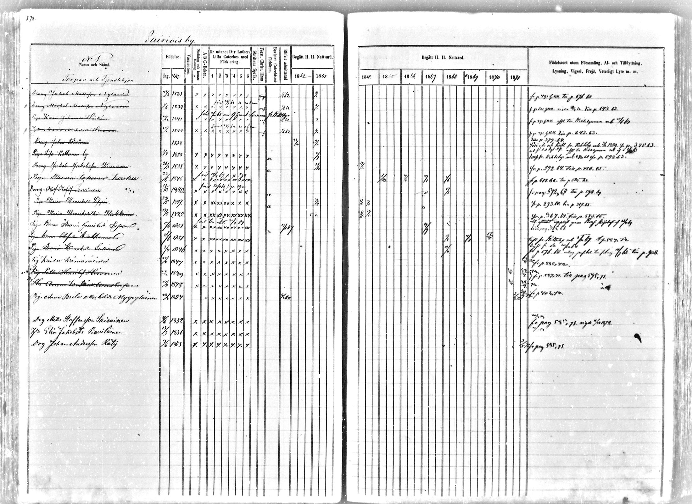 [ ../kirjat/Kirkonkirjat/tohmajarvi/rippikirja_1862-1872_mko28-57/kuvat/531.jpg ]