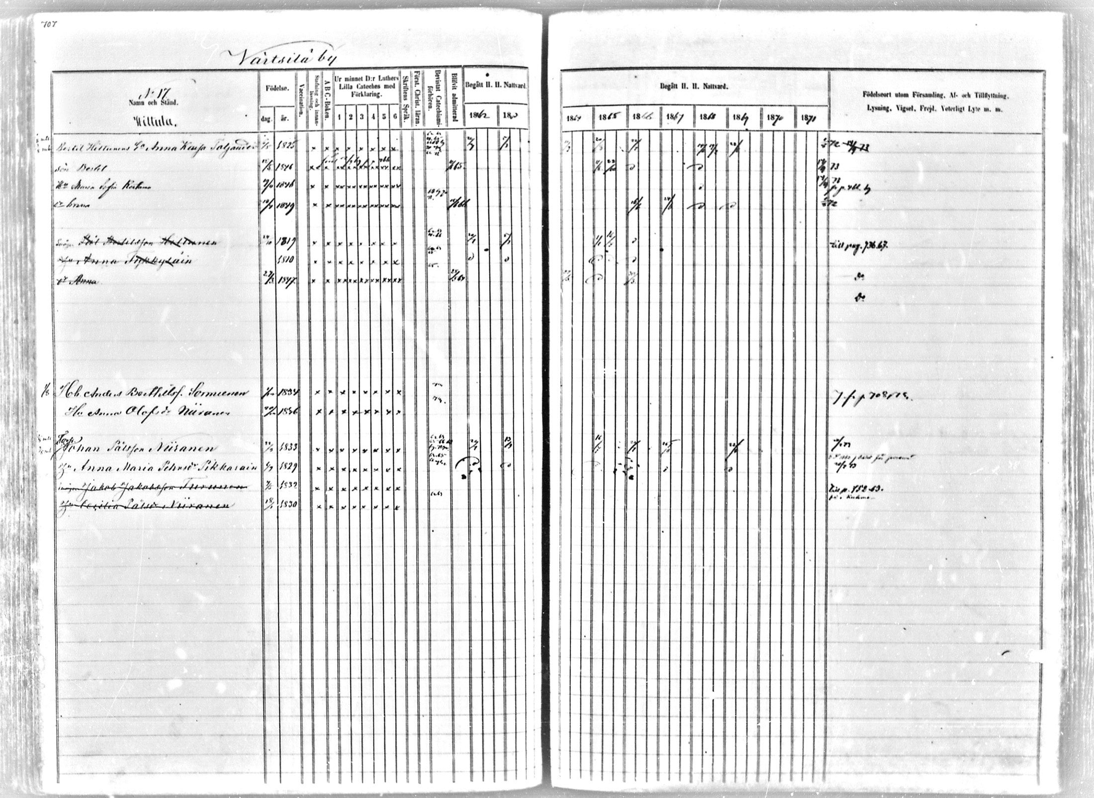 [ ../kirjat/Kirkonkirjat/tohmajarvi/rippikirja_1862-1872_mko28-57/kuvat/654.jpg ]
