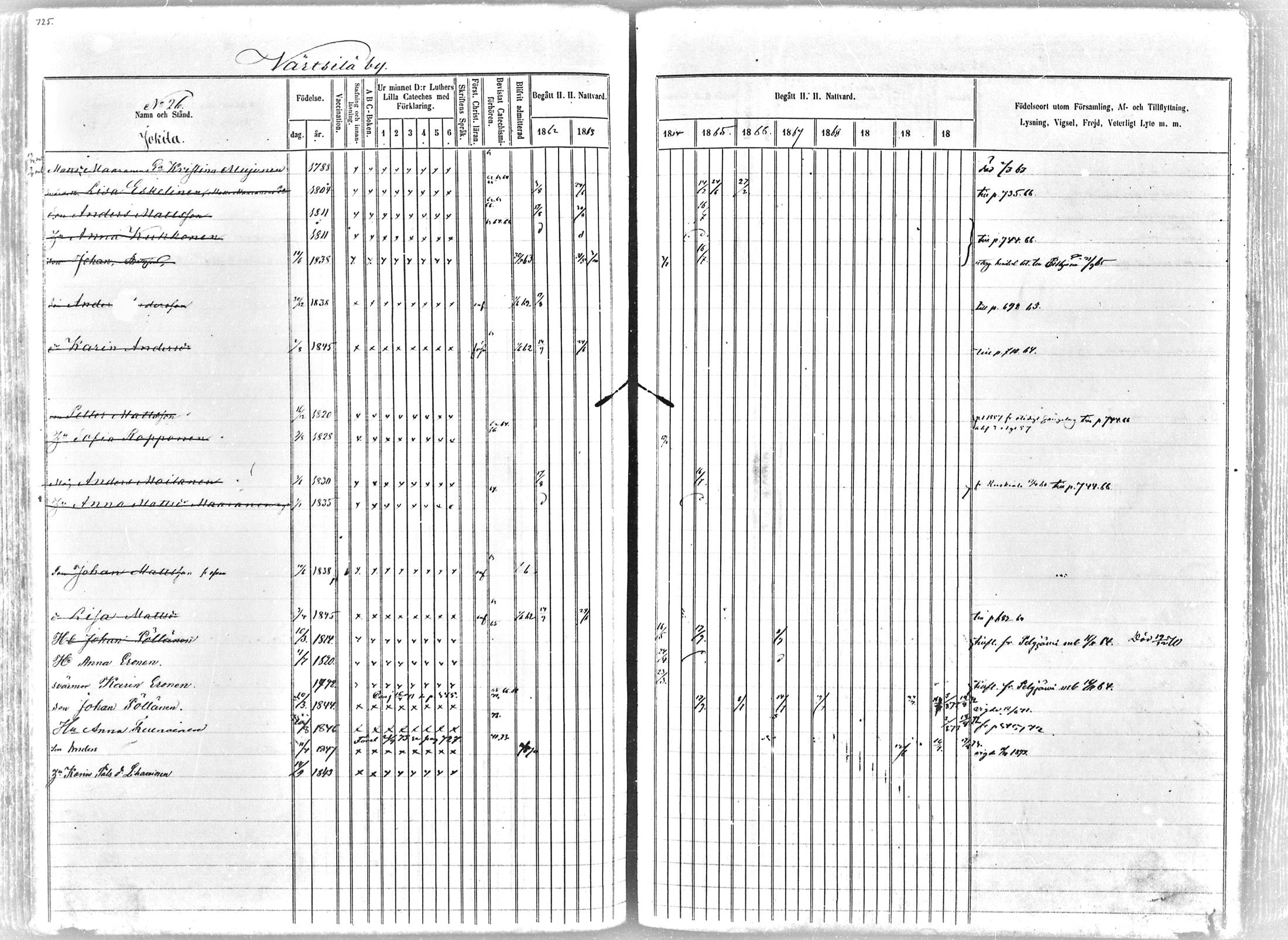 [ ../kirjat/Kirkonkirjat/tohmajarvi/rippikirja_1862-1872_mko28-57/kuvat/672.jpg ]