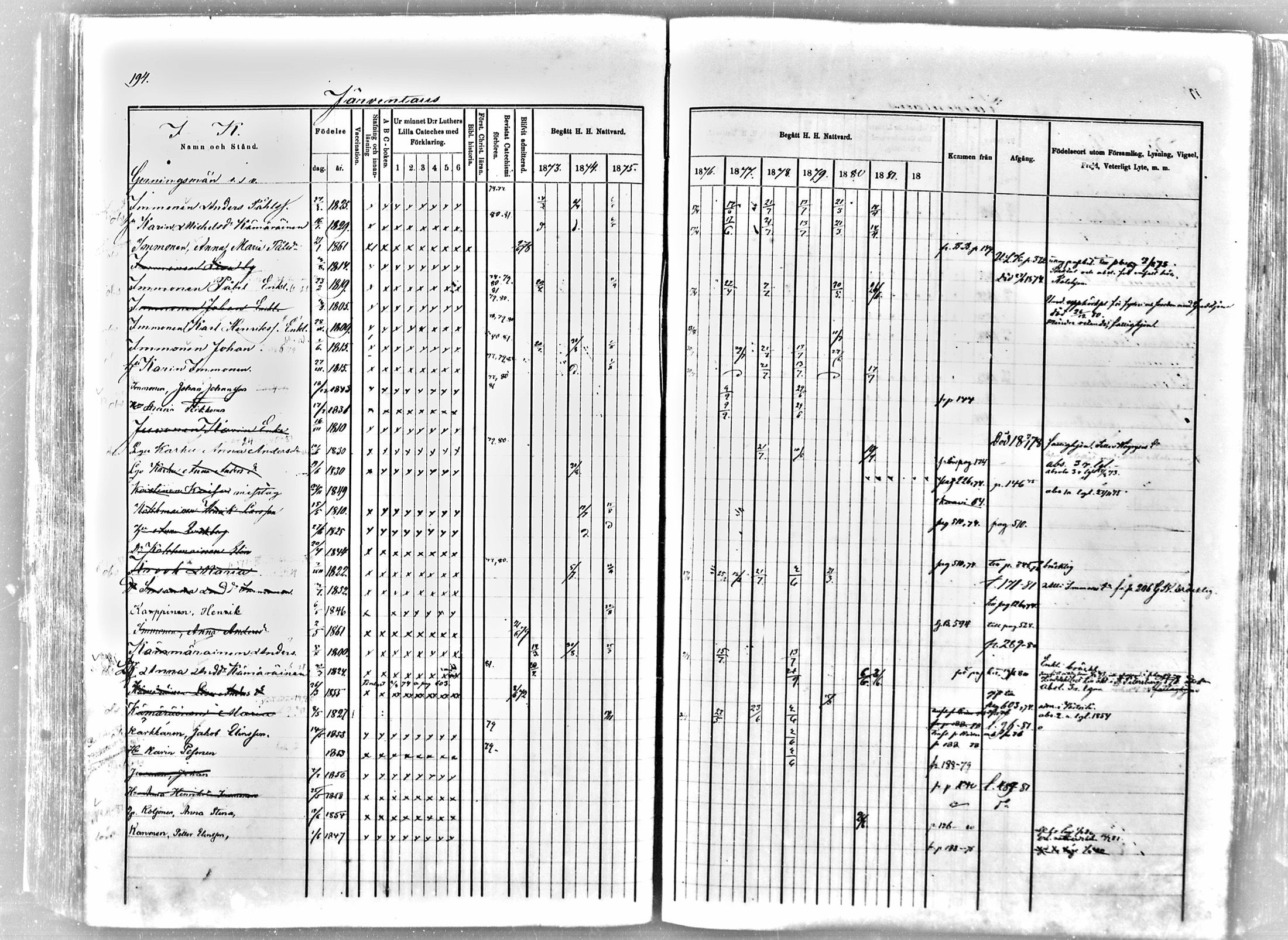 [ ../kirjat/Kirkonkirjat/tohmajarvi/rippikirja_1873-1880_mko58-84/kuvat/175.jpg ]