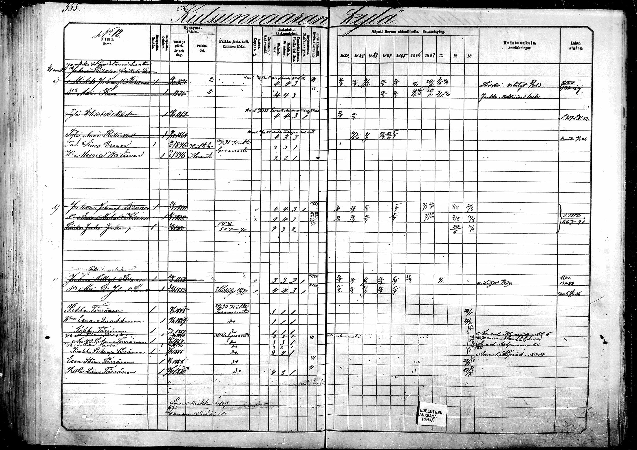 [ ../kirjat/Kirkonkirjat/tohmajarvi/rippikirja_1881-1890_mko85-96/kuvat/308.jpg ]