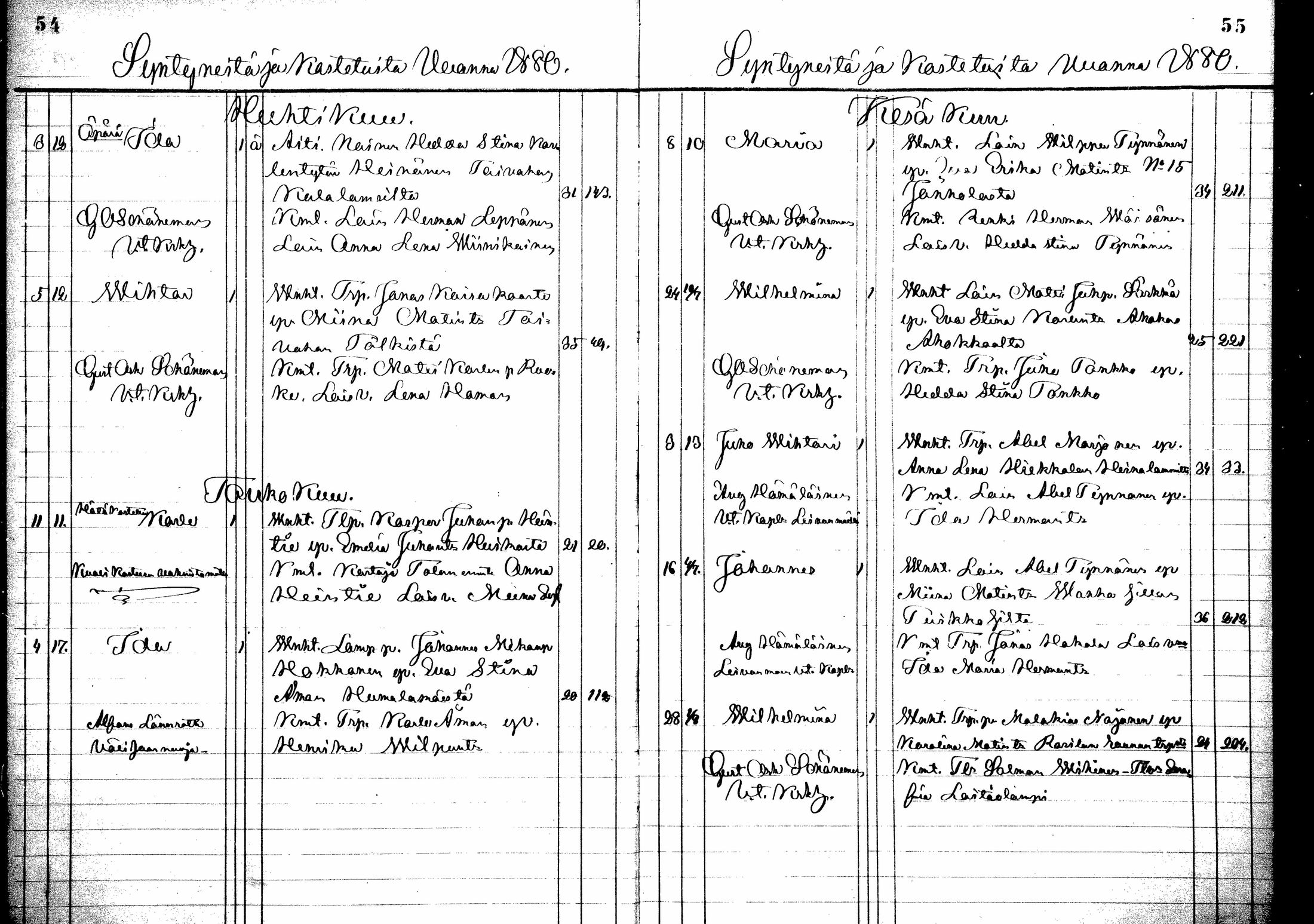 [ ../kirjat/Kirkonkirjat/toivakka/syntyneet_1880-1885_mko1-2/kuvat/3.jpg ]