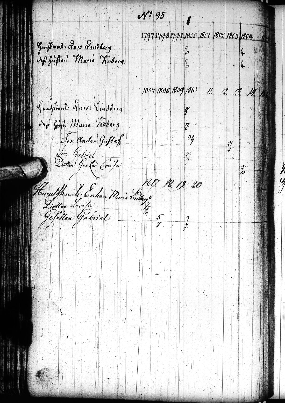 [ ../kirjat/Kirkonkirjat/tornio/rippikirja_1797-1820_ik193/kuvat/109.jpg ]