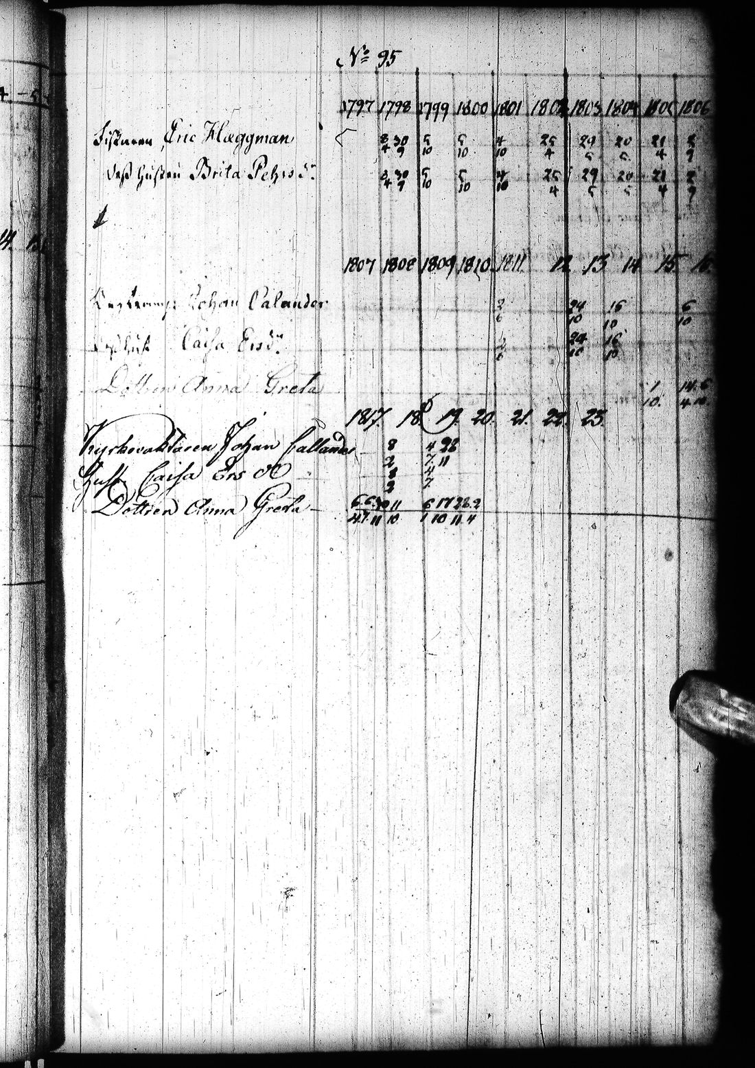 [ ../kirjat/Kirkonkirjat/tornio/rippikirja_1797-1820_ik193/kuvat/110.jpg ]